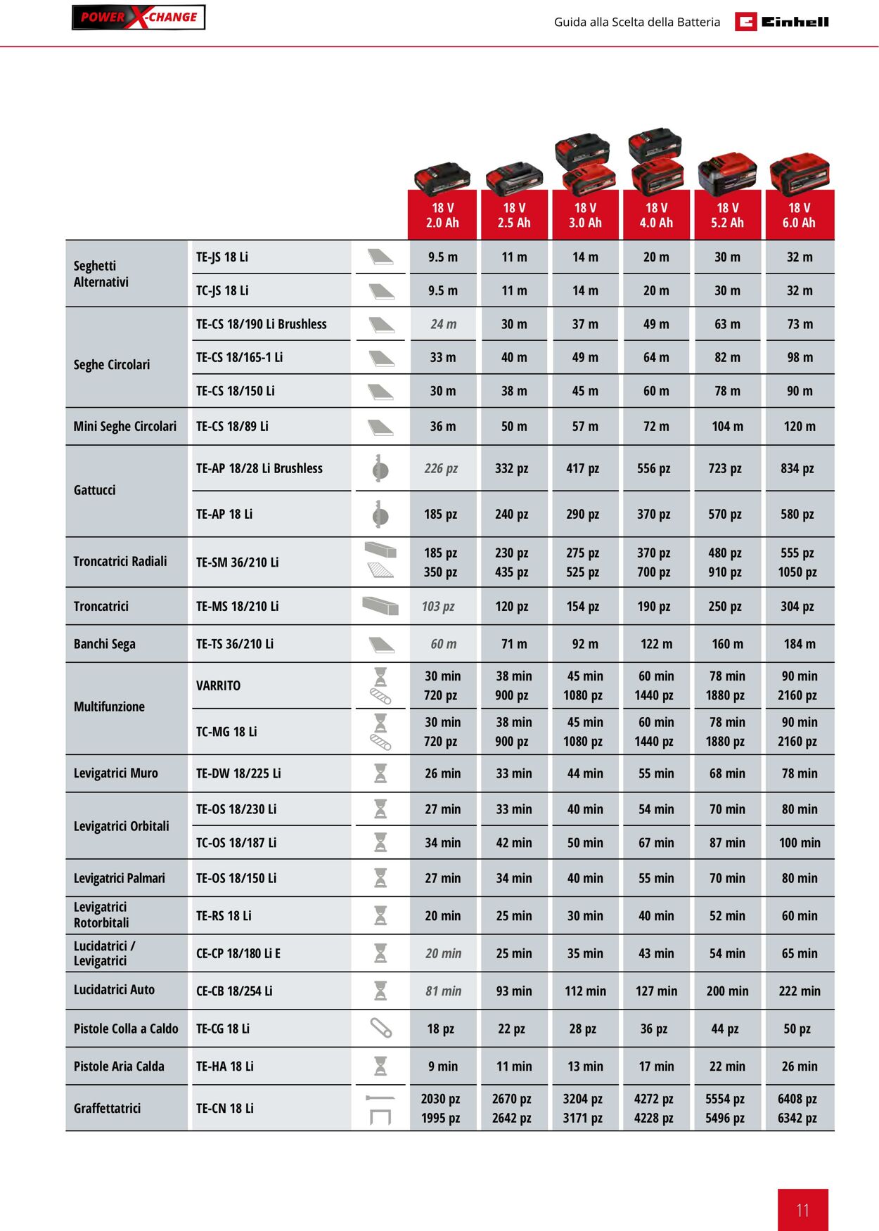 Volantino Einhell 21.09.2023 - 21.03.2024