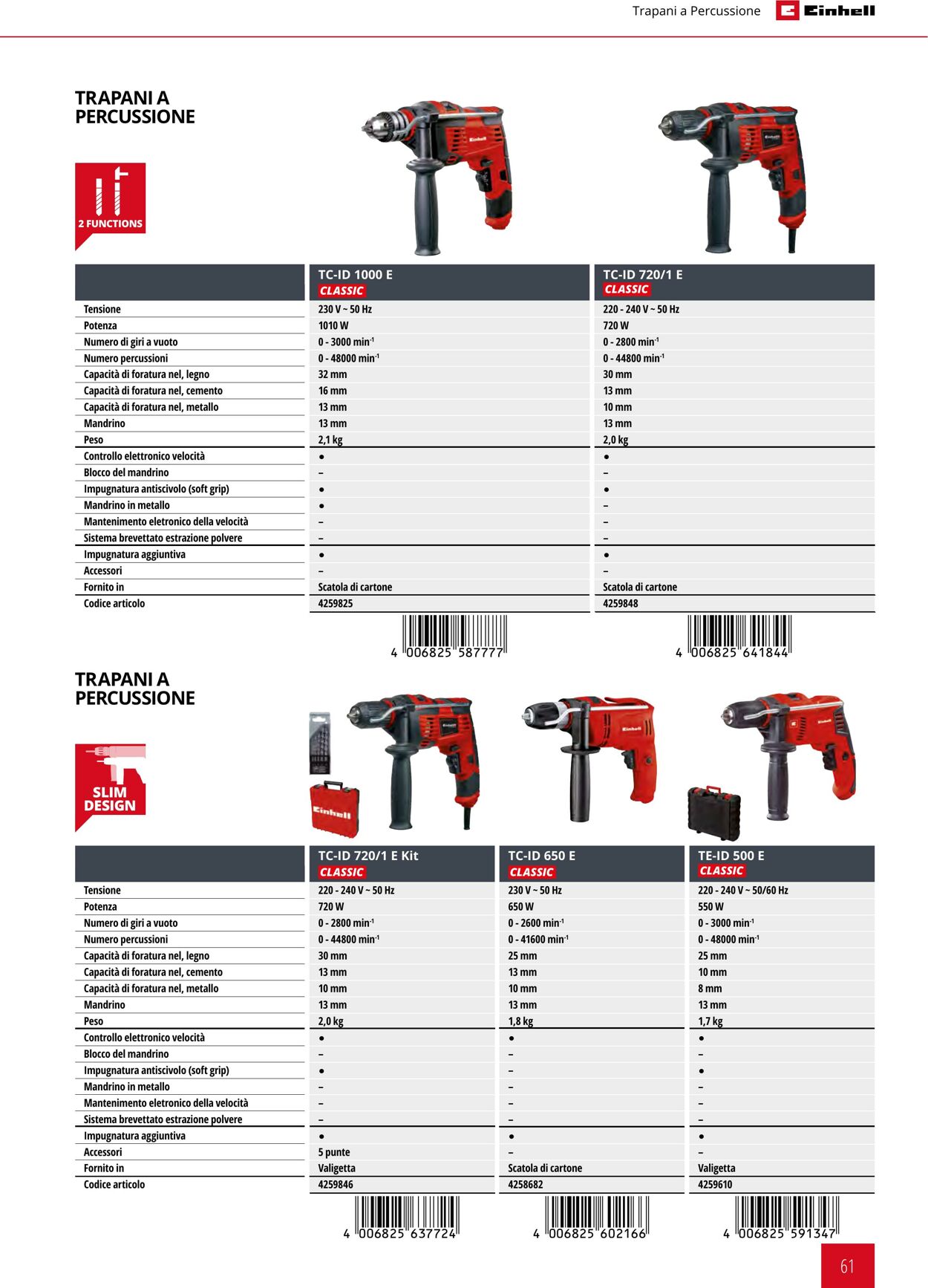 Volantino Einhell 21.09.2023 - 21.03.2024