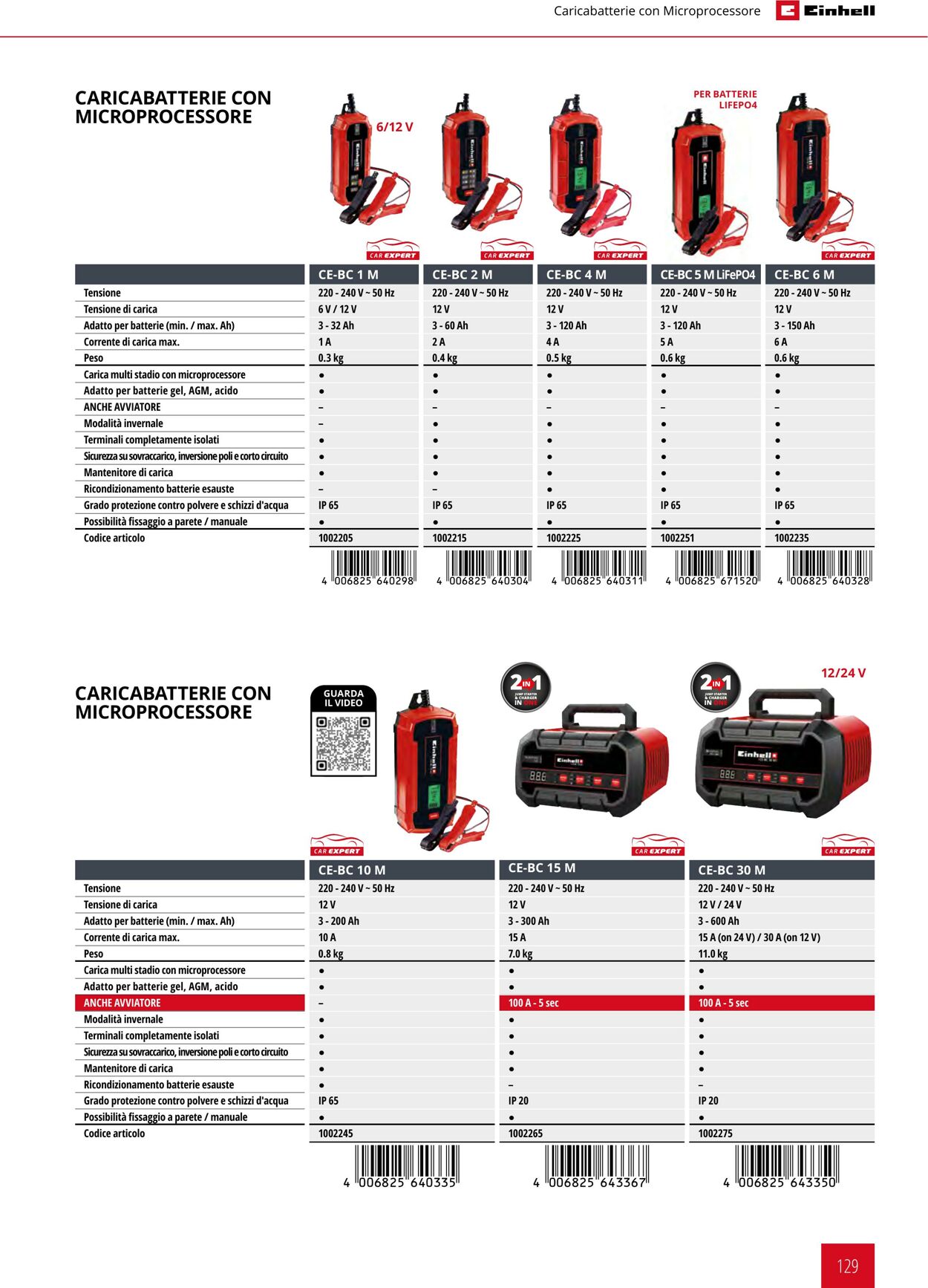 Volantino Einhell 21.09.2023 - 21.03.2024