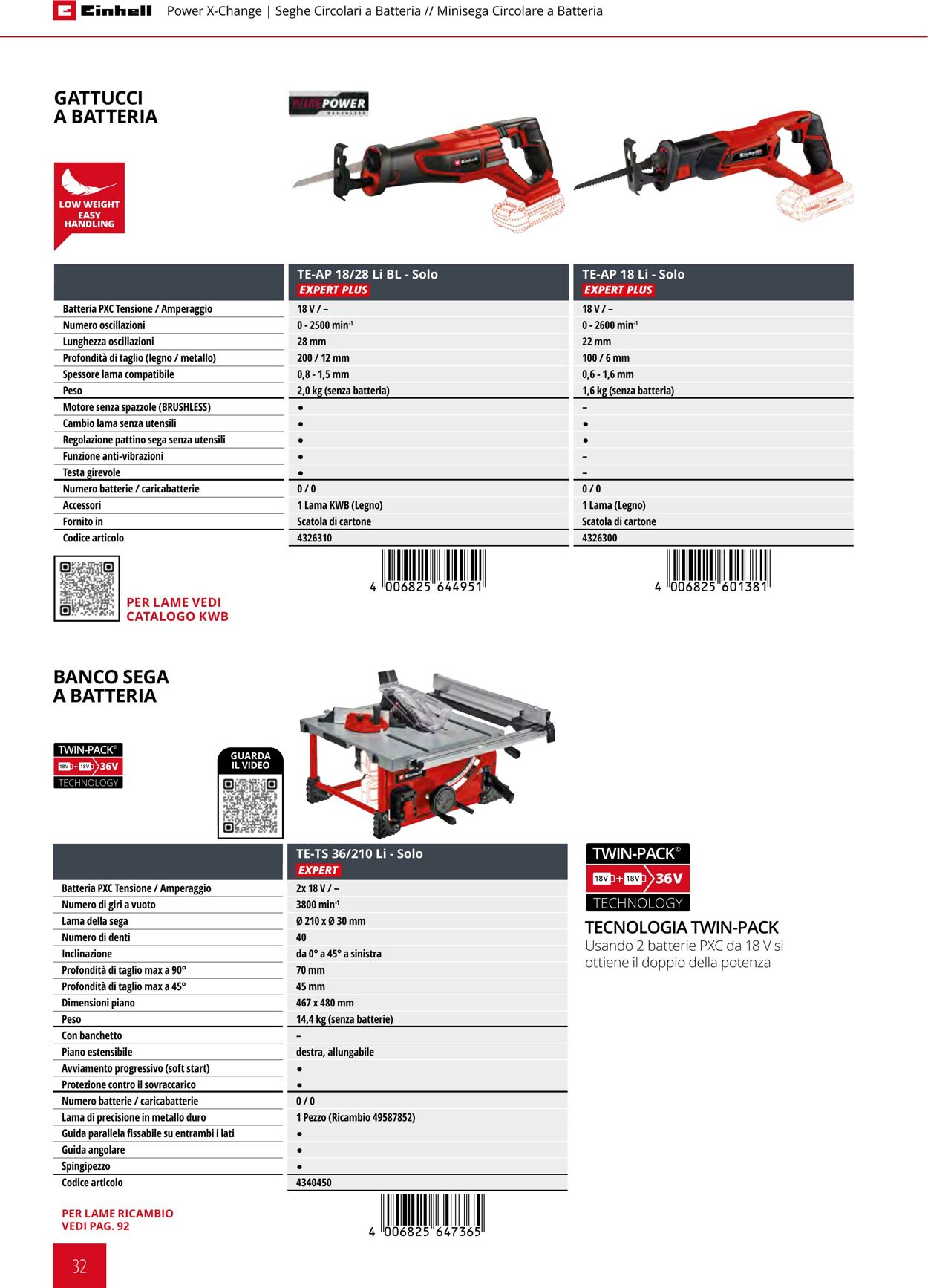 Volantino Einhell 21.09.2023 - 21.03.2024