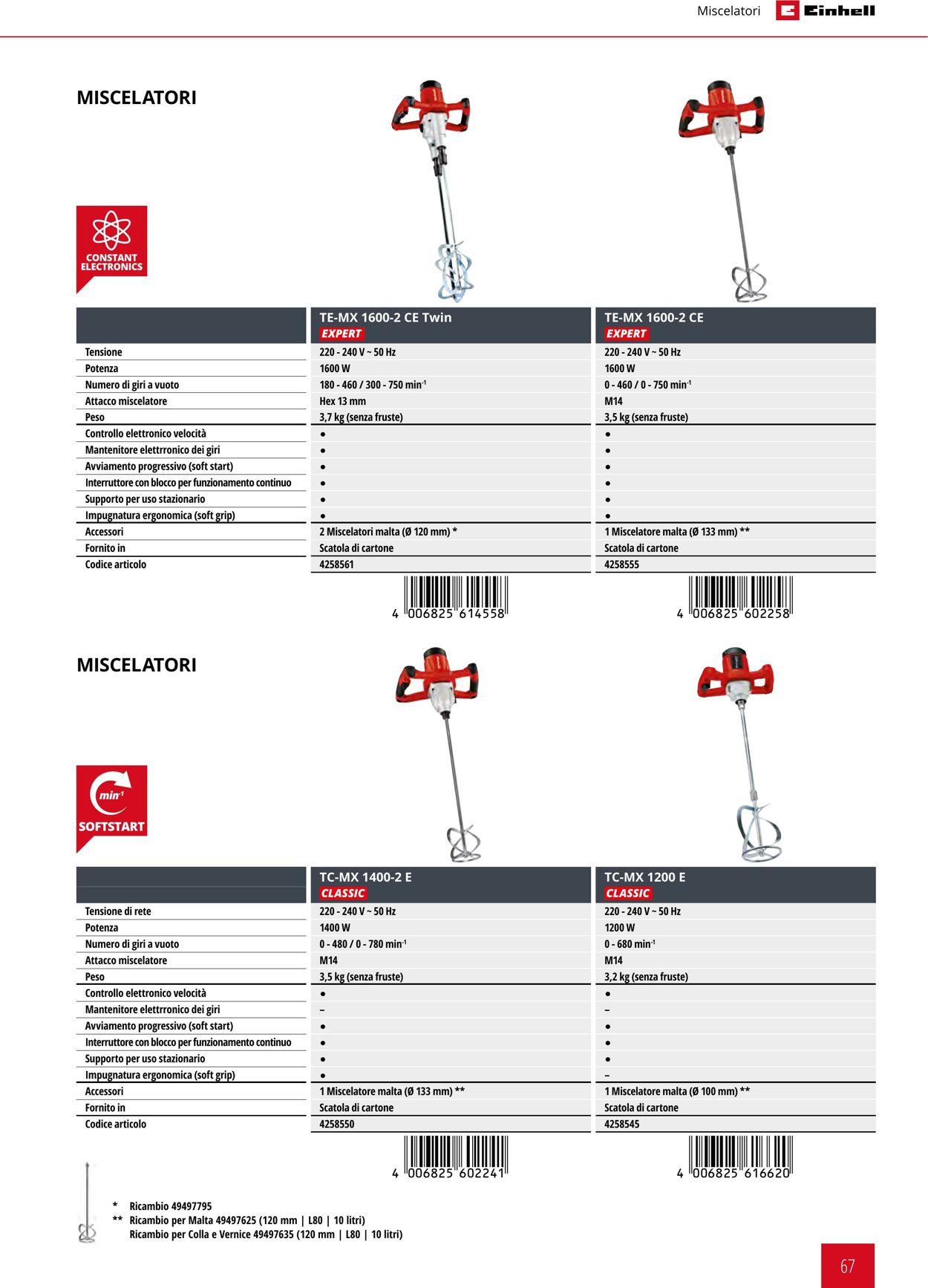 Volantino Einhell 21.09.2023 - 21.03.2024