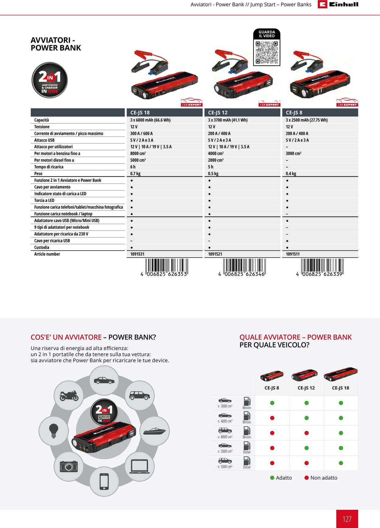 Volantino Einhell 21.09.2023 - 21.03.2024