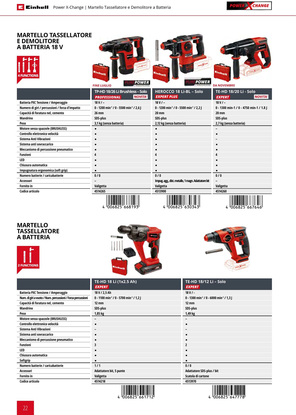 Volantino Einhell 21.09.2023 - 21.03.2024