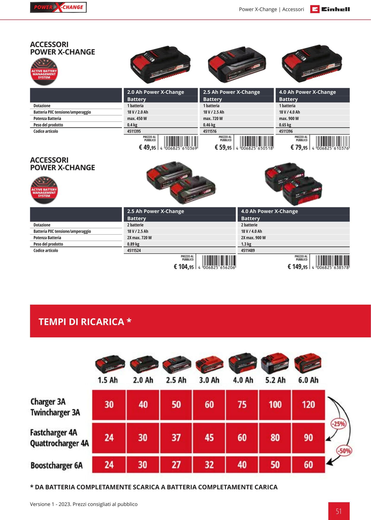 Volantino Einhell 01.02.2023 - 31.12.2023