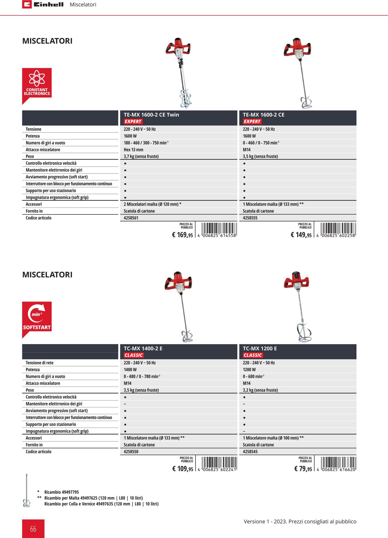 Volantino Einhell 01.02.2023 - 31.12.2023