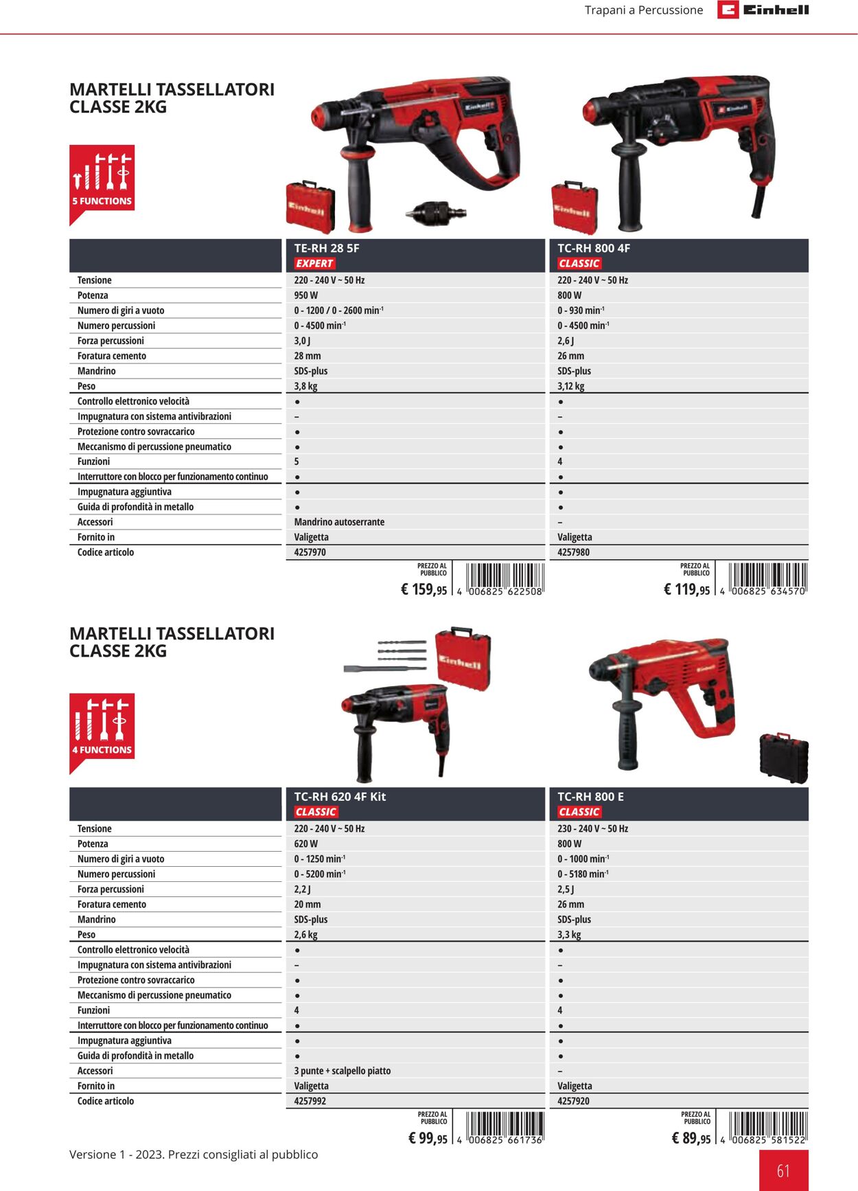 Volantino Einhell 01.02.2023 - 31.12.2023