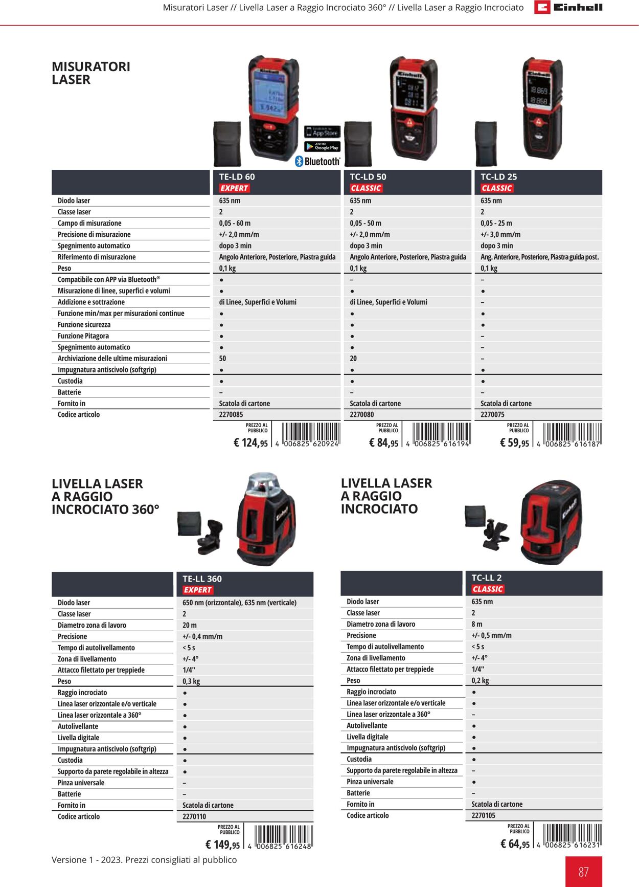 Volantino Einhell 01.02.2023 - 31.12.2023