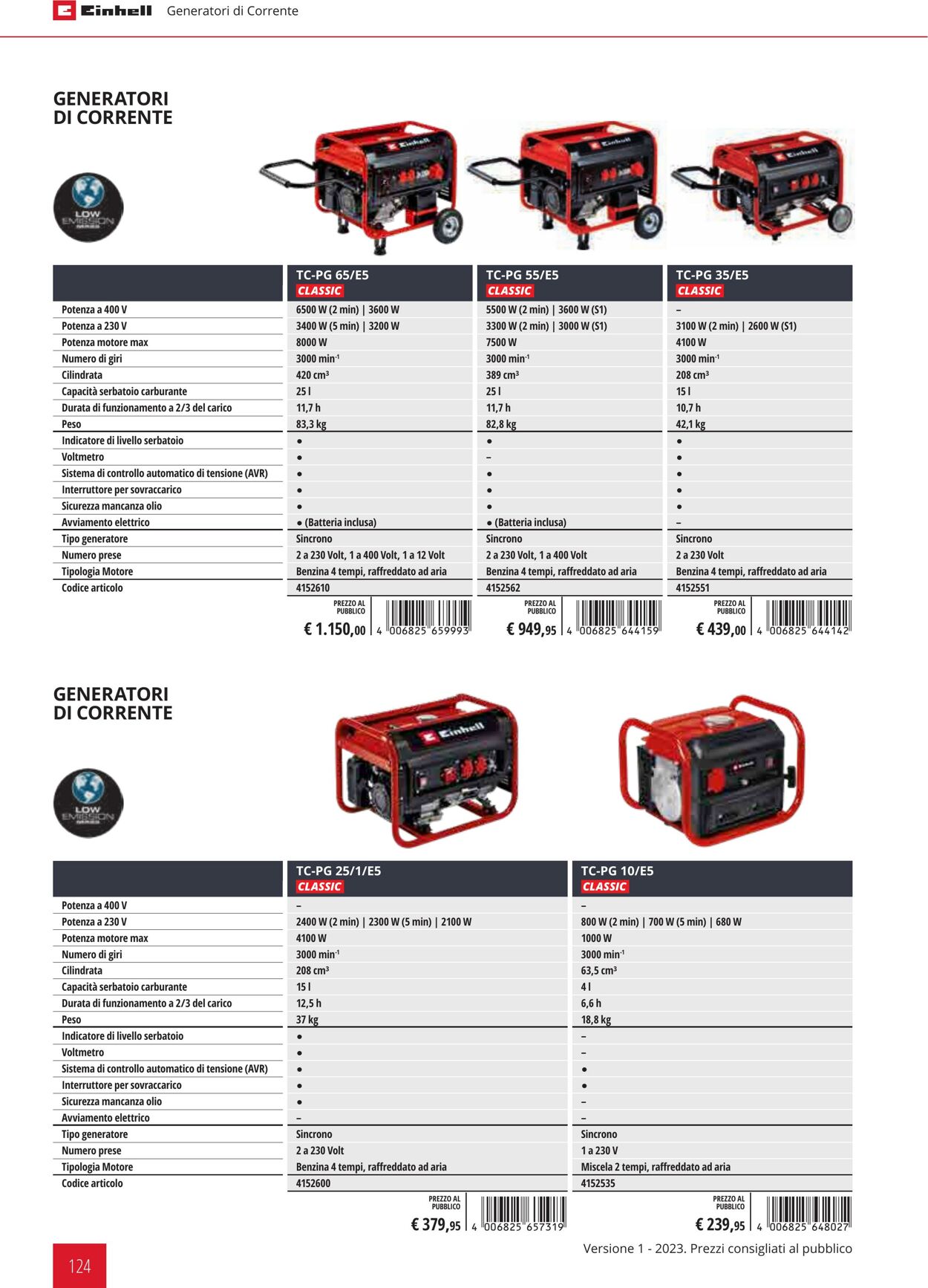 Volantino Einhell 01.02.2023 - 31.12.2023