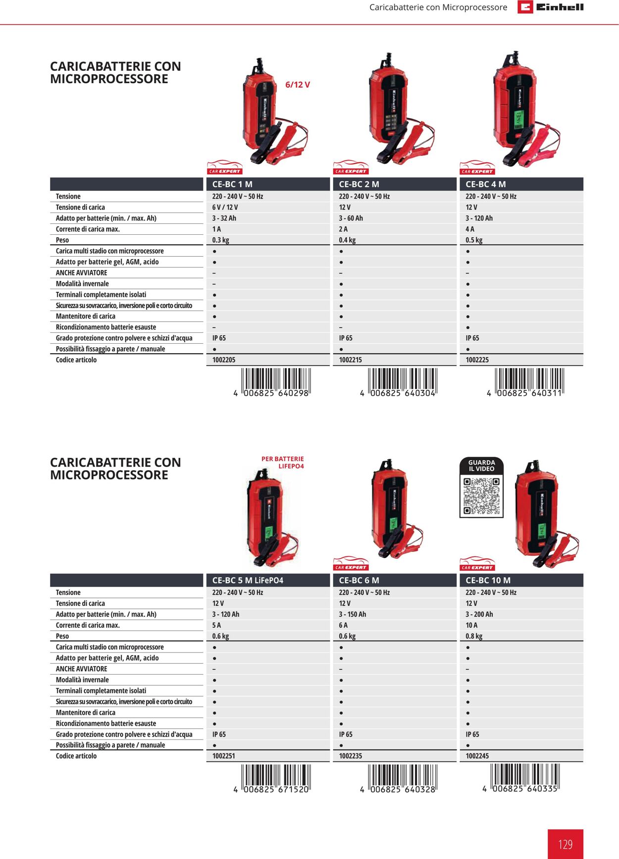 Volantino Einhell 24.01.2024 - 21.09.2024