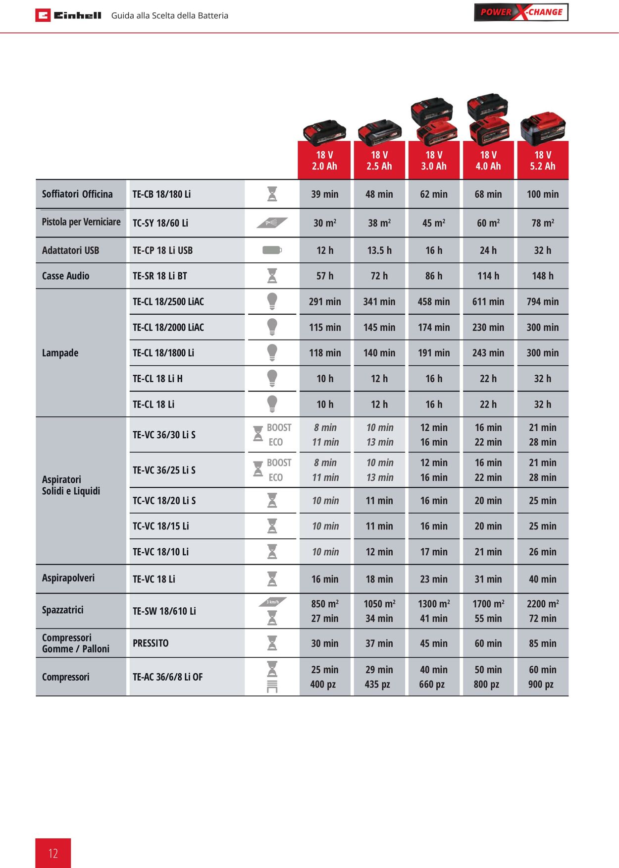 Volantino Einhell 24.01.2024 - 21.09.2024