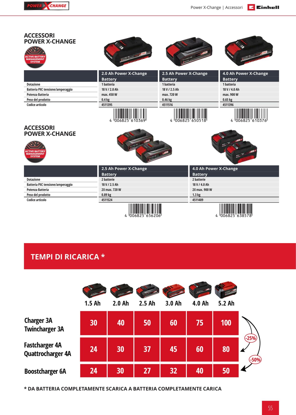 Volantino Einhell 24.01.2024 - 21.09.2024