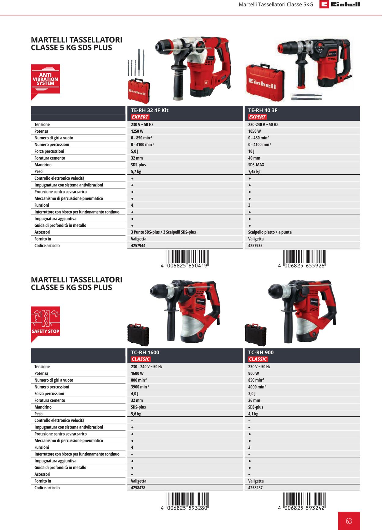 Volantino Einhell 24.01.2024 - 21.09.2024