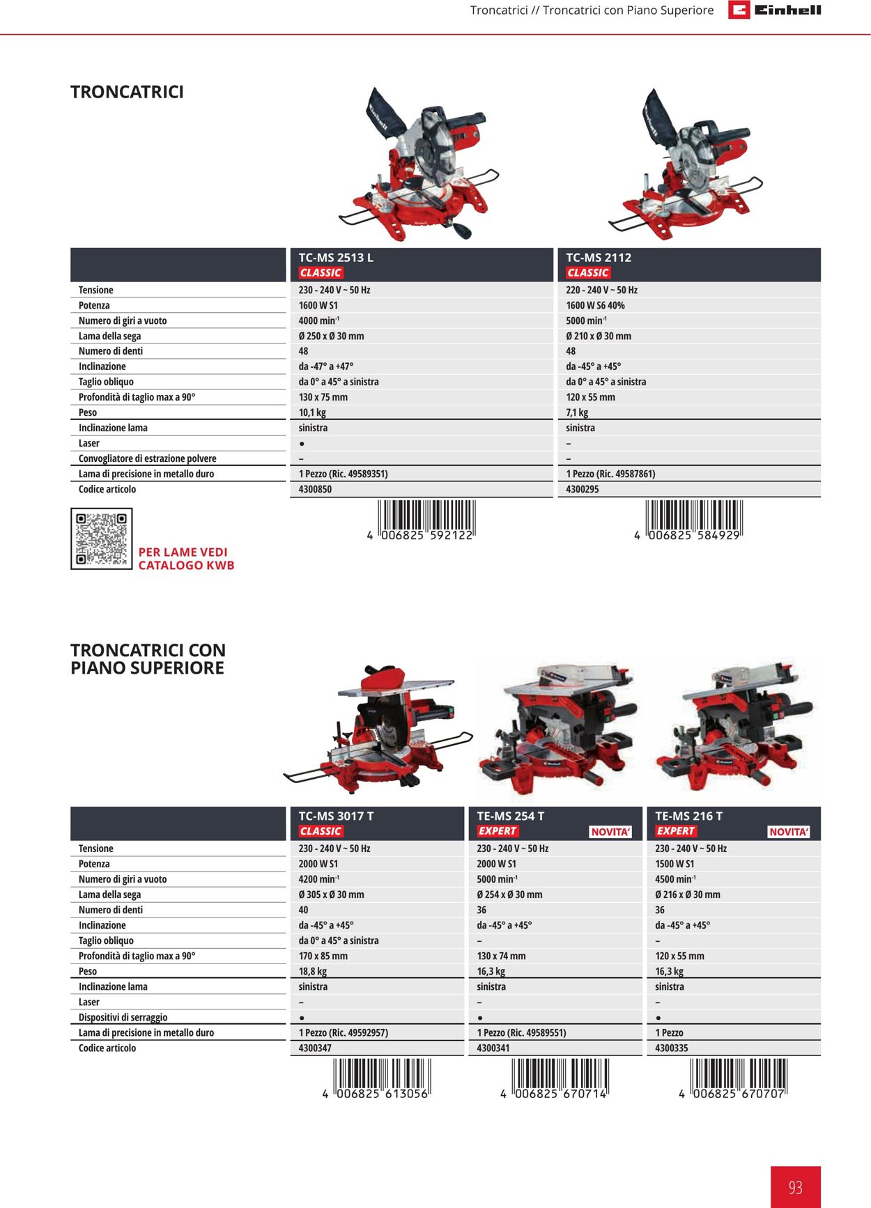 Volantino Einhell 24.01.2024 - 21.09.2024