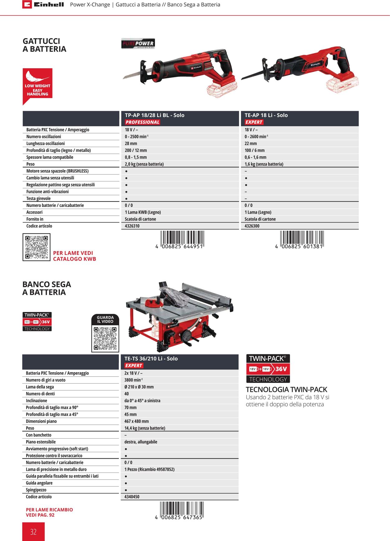 Volantino Einhell 24.01.2024 - 21.09.2024