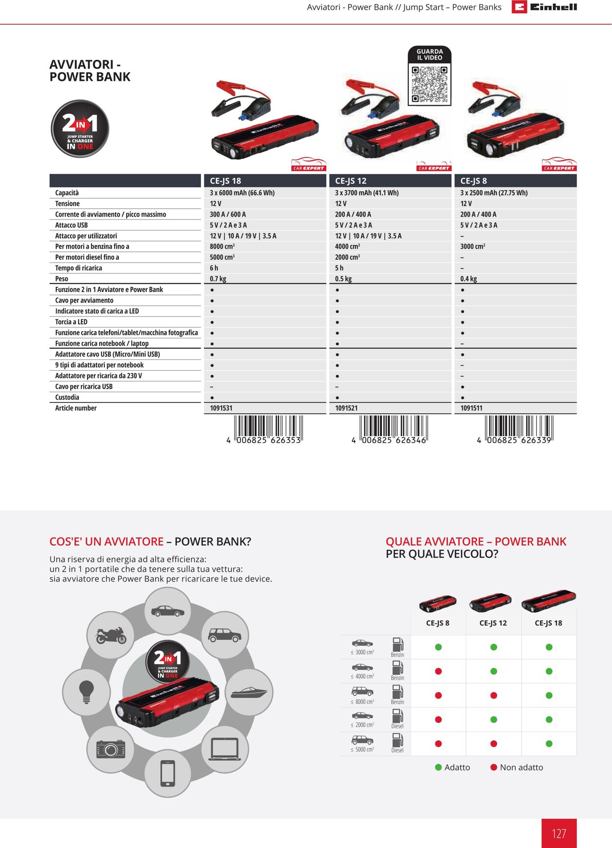 Volantino Einhell 24.01.2024 - 21.09.2024