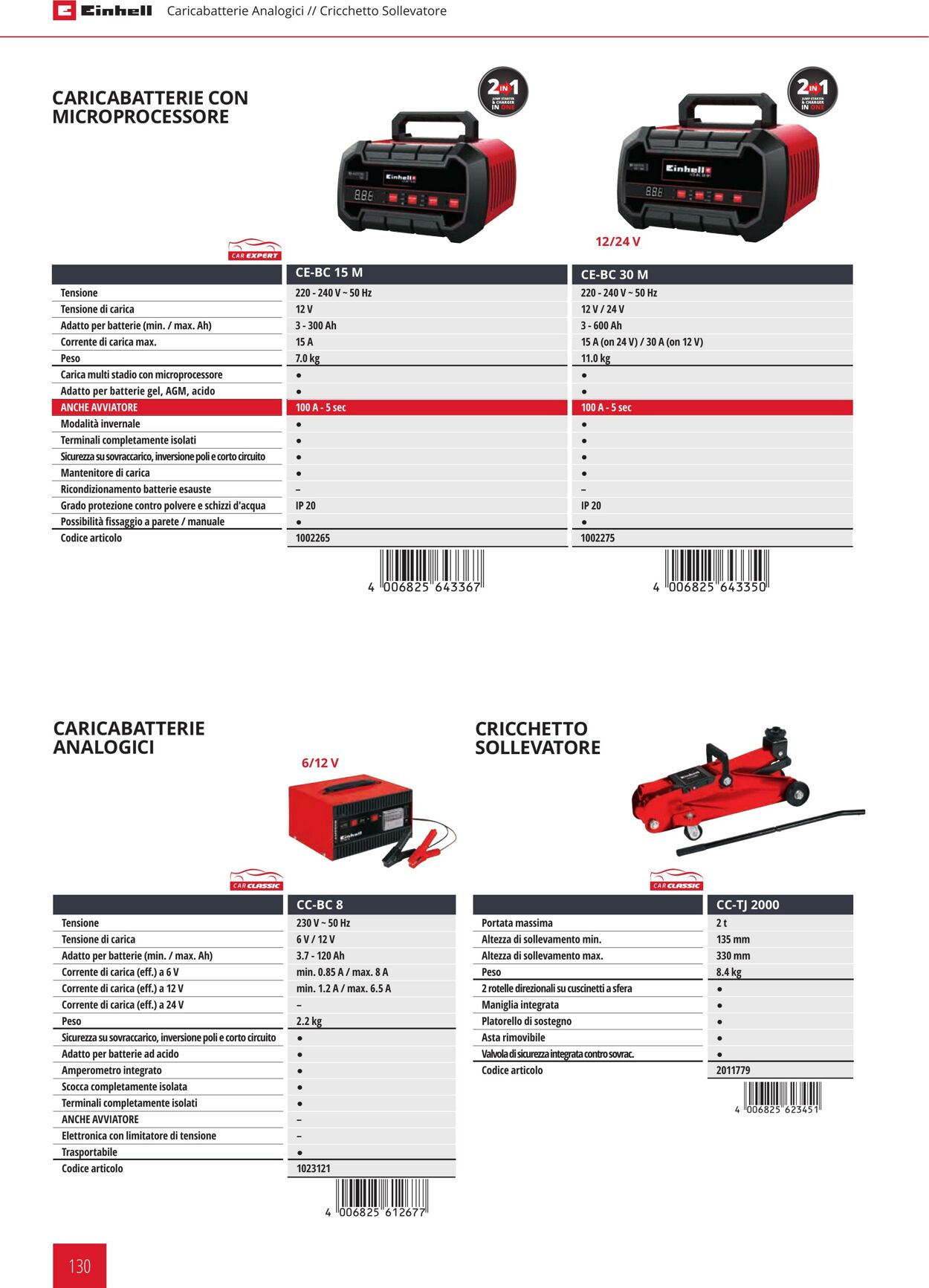 Volantino Einhell 24.01.2024 - 21.09.2024