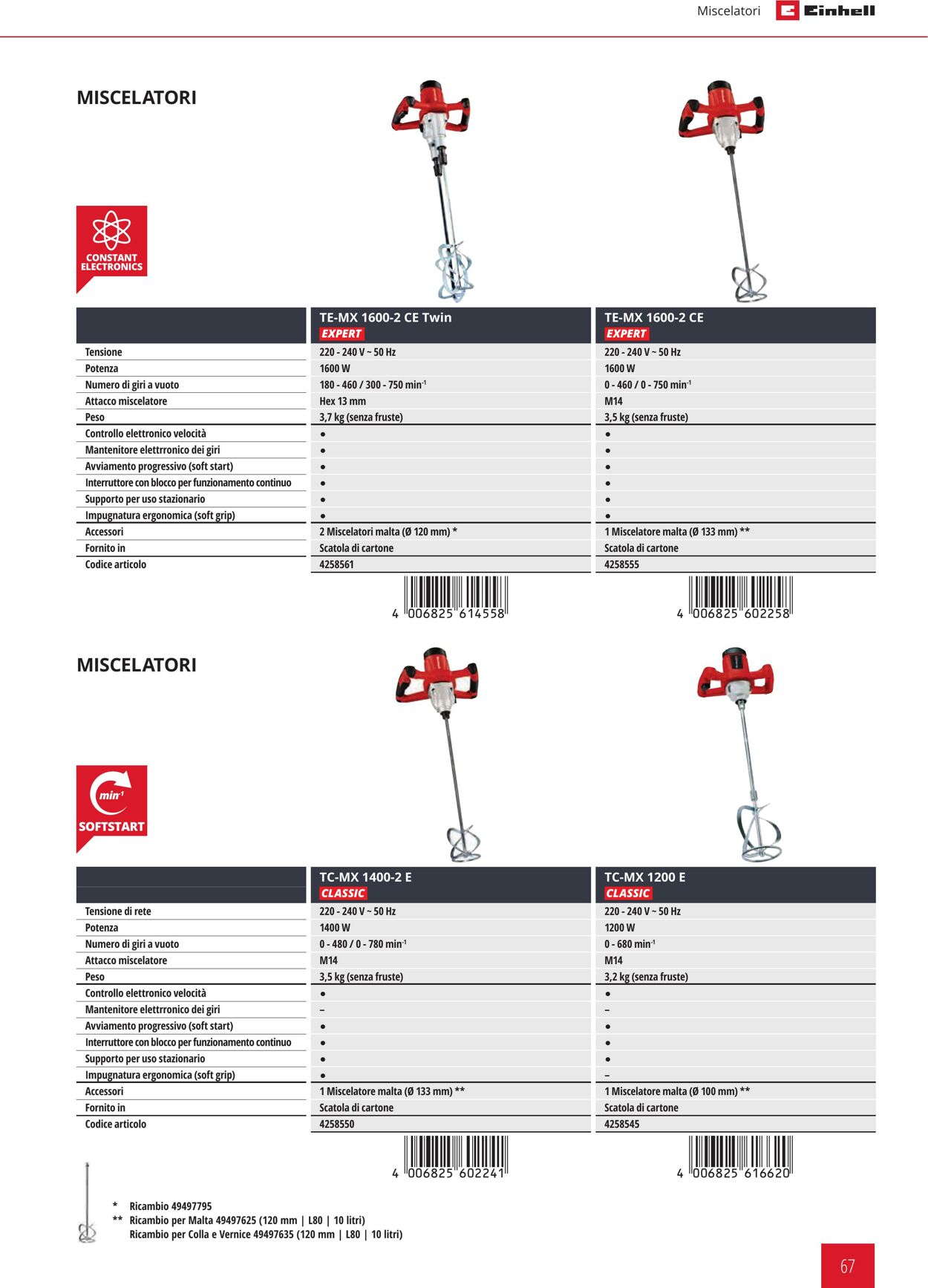 Volantino Einhell 24.01.2024 - 21.09.2024