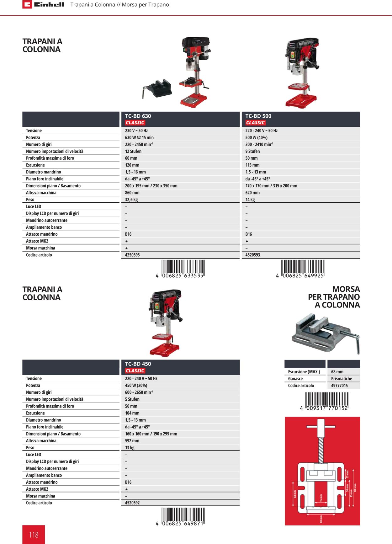 Volantino Einhell 24.01.2024 - 21.09.2024