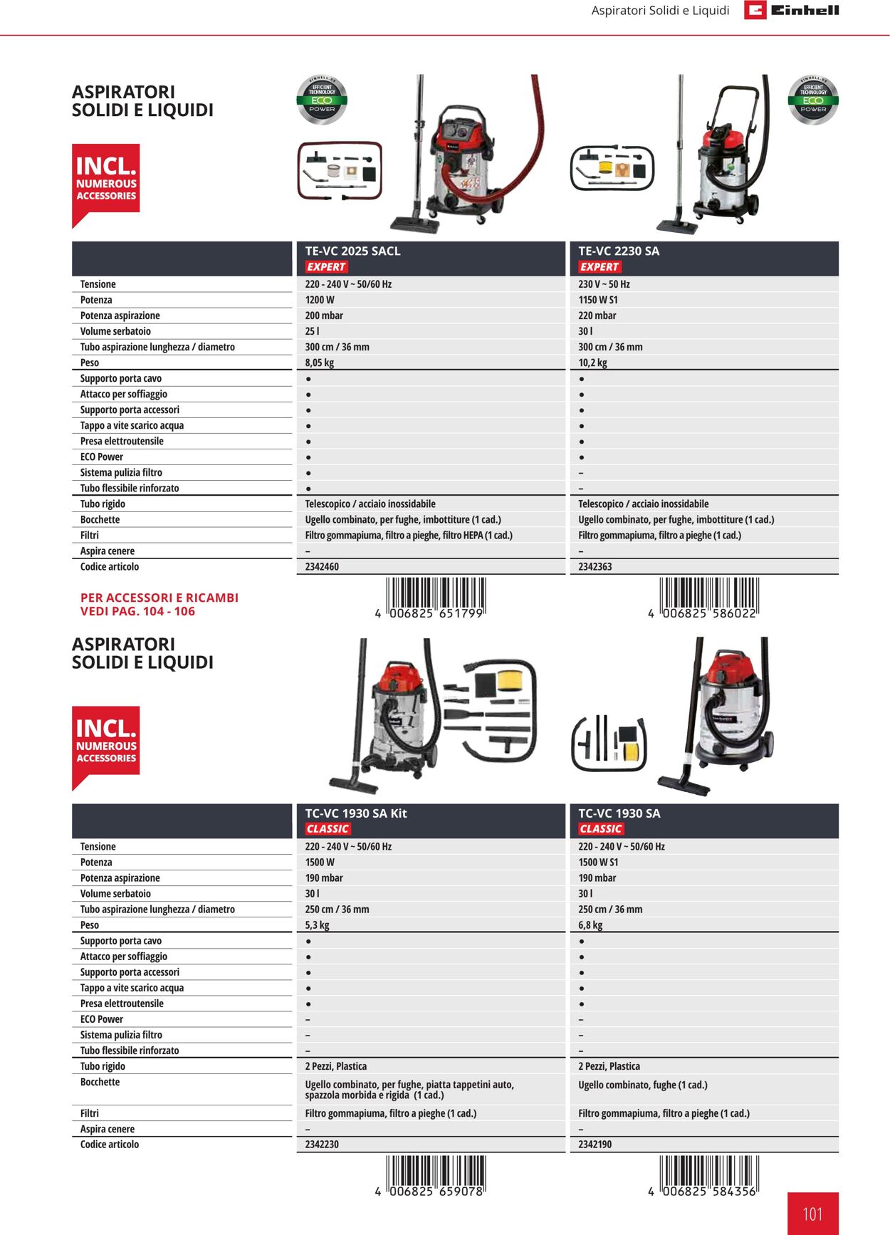 Volantino Einhell 24.01.2024 - 21.09.2024