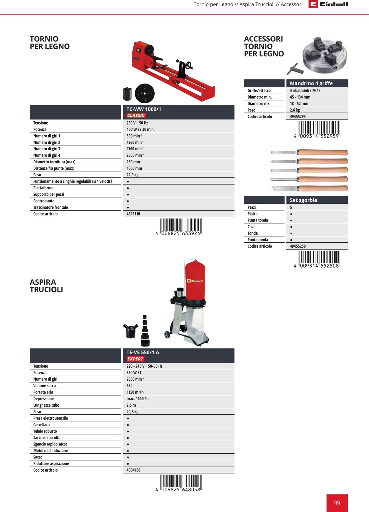 Volantino Einhell 24.01.2024 - 21.09.2024