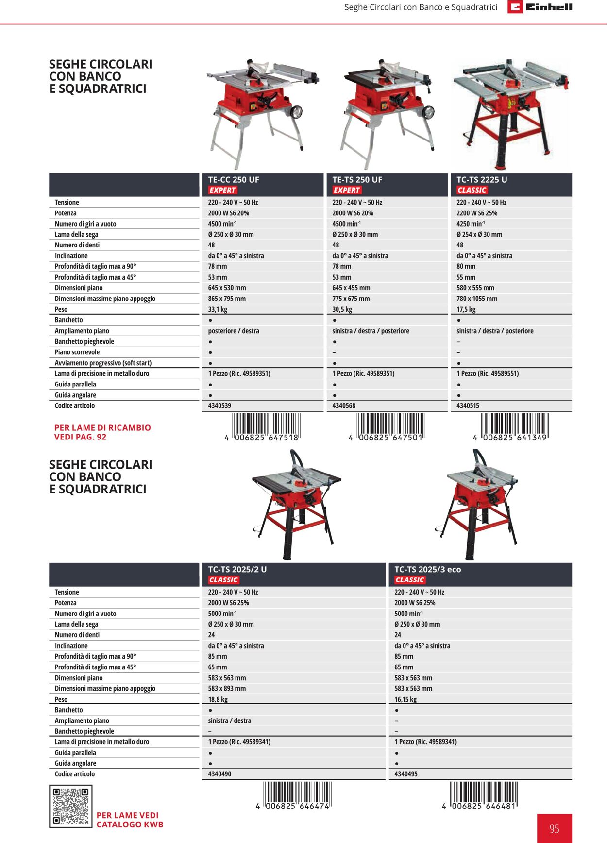 Volantino Einhell 24.01.2024 - 21.09.2024