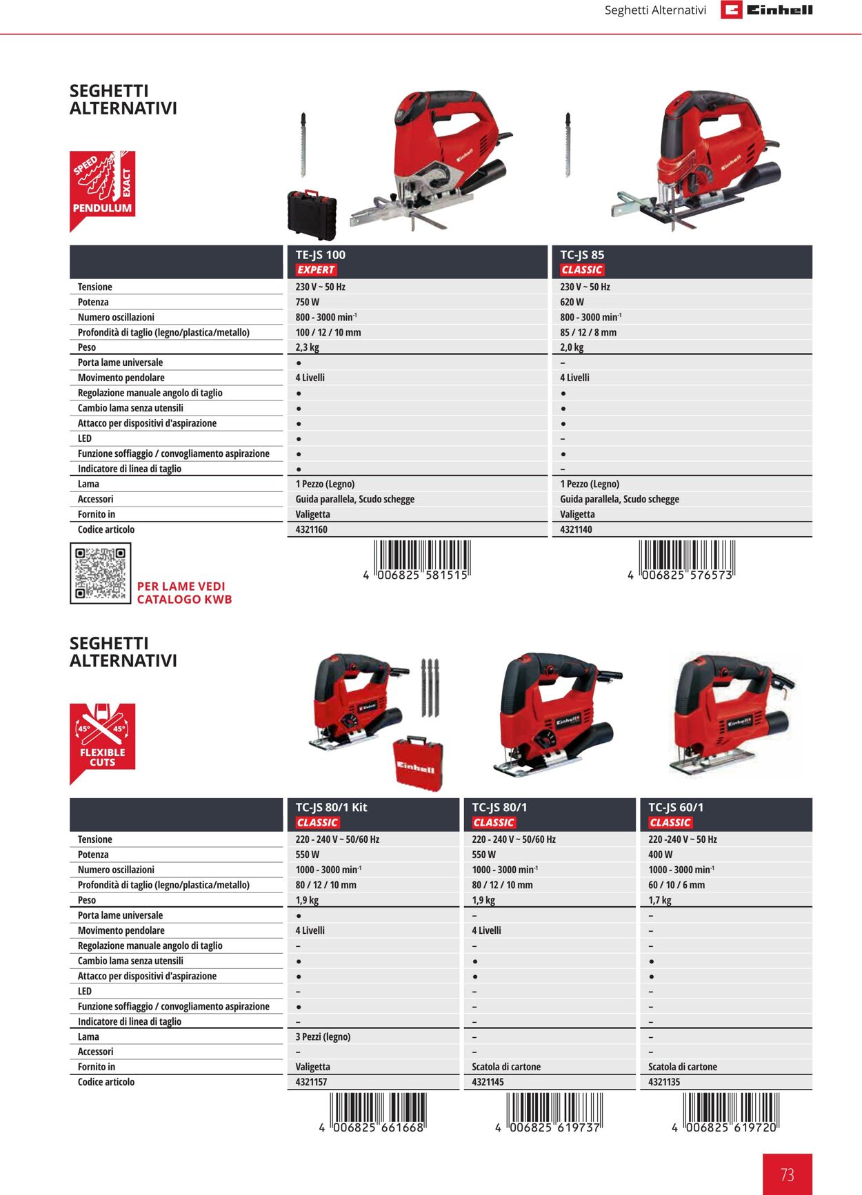 Volantino Einhell 24.01.2024 - 21.09.2024