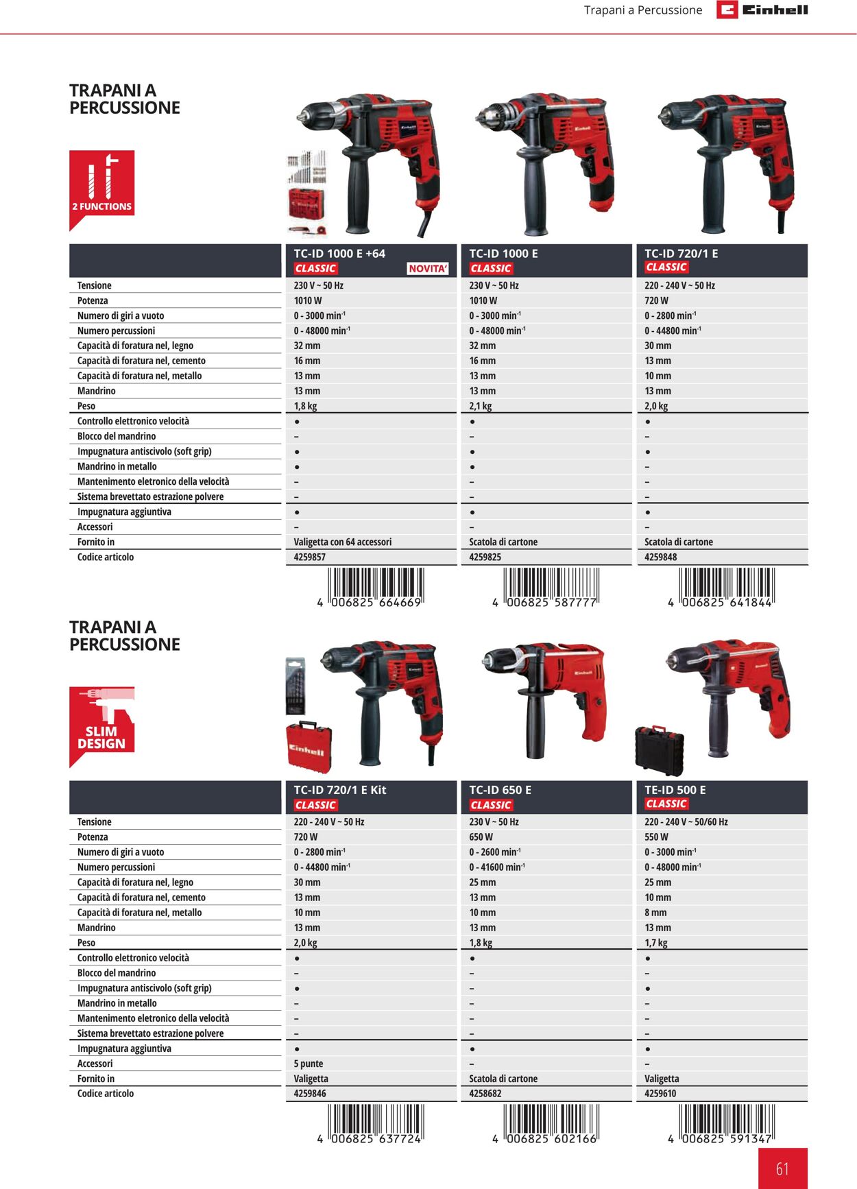 Volantino Einhell 24.01.2024 - 21.09.2024