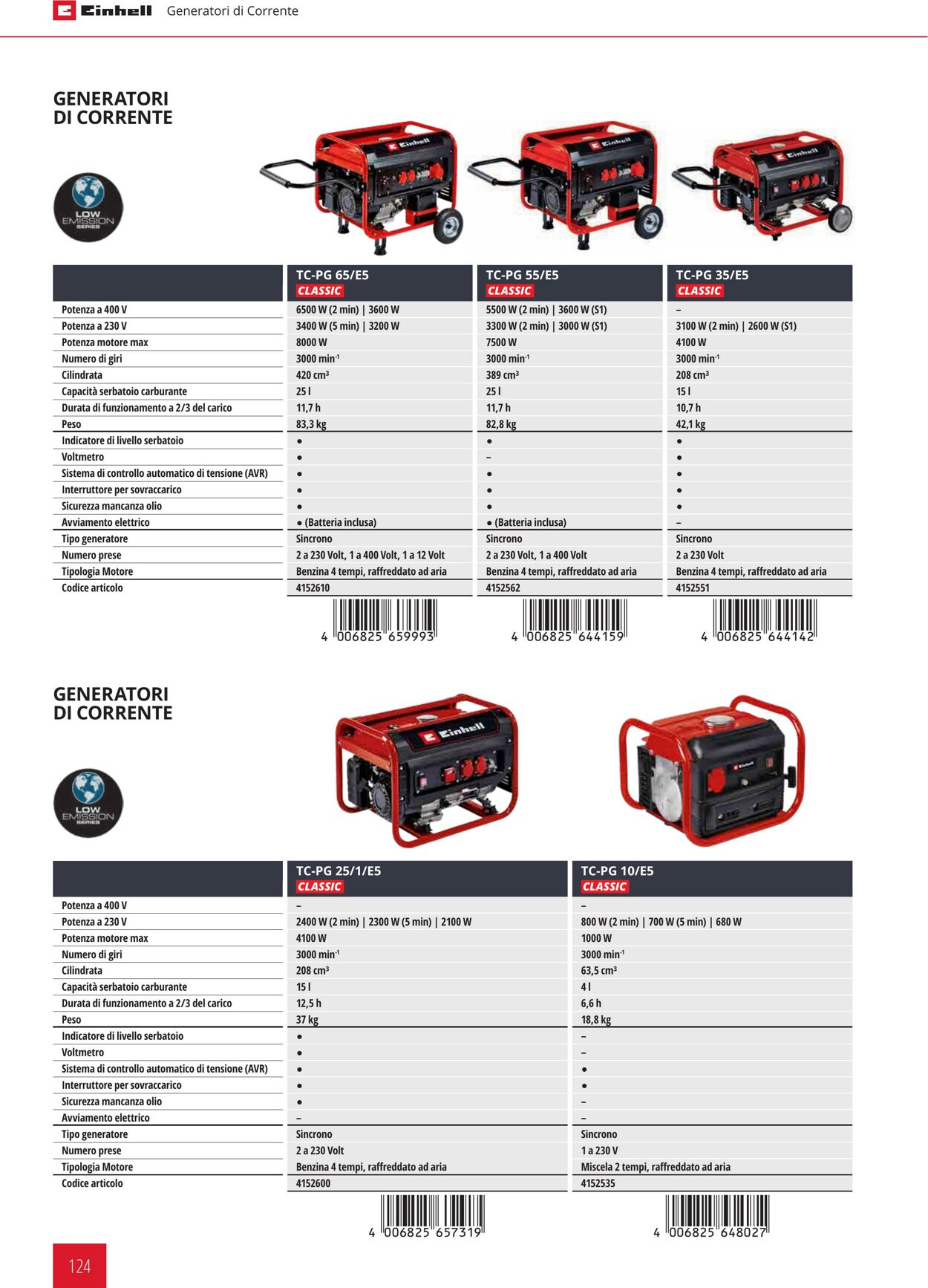 Volantino Einhell 24.01.2024 - 21.09.2024