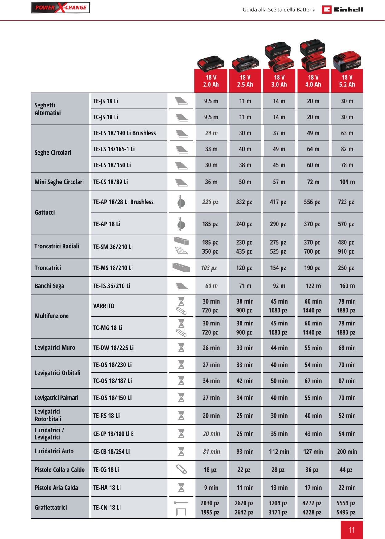 Volantino Einhell 24.01.2024 - 21.09.2024