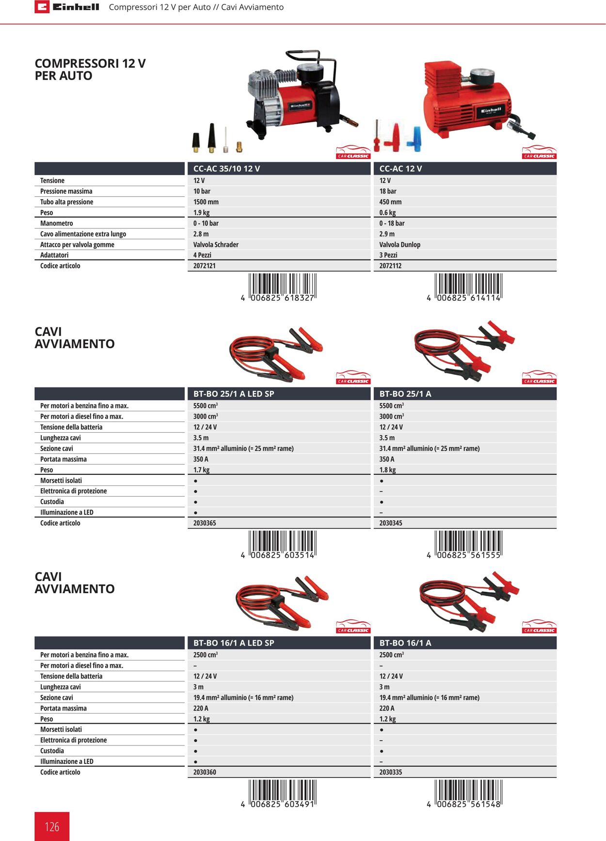 Volantino Einhell 24.01.2024 - 21.09.2024