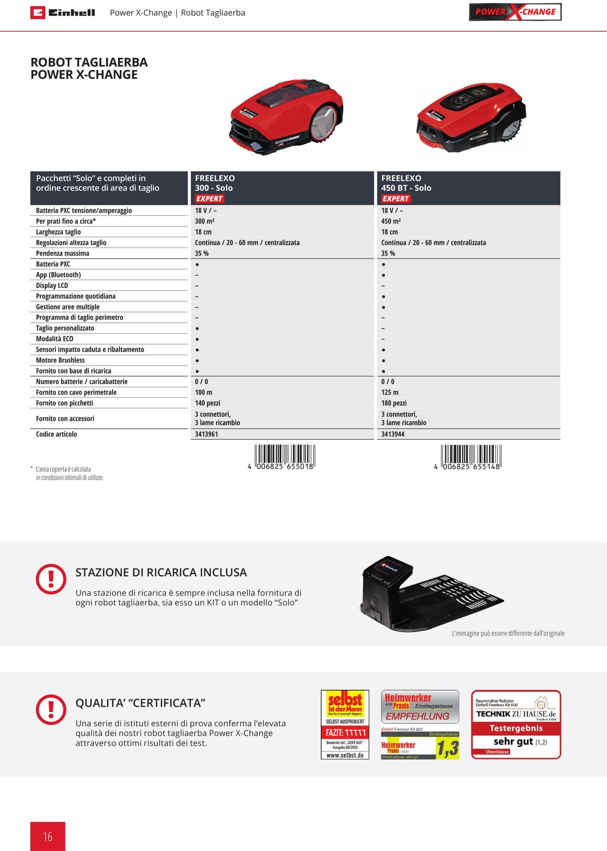 Volantino Einhell 03.01.2023 - 30.06.2023