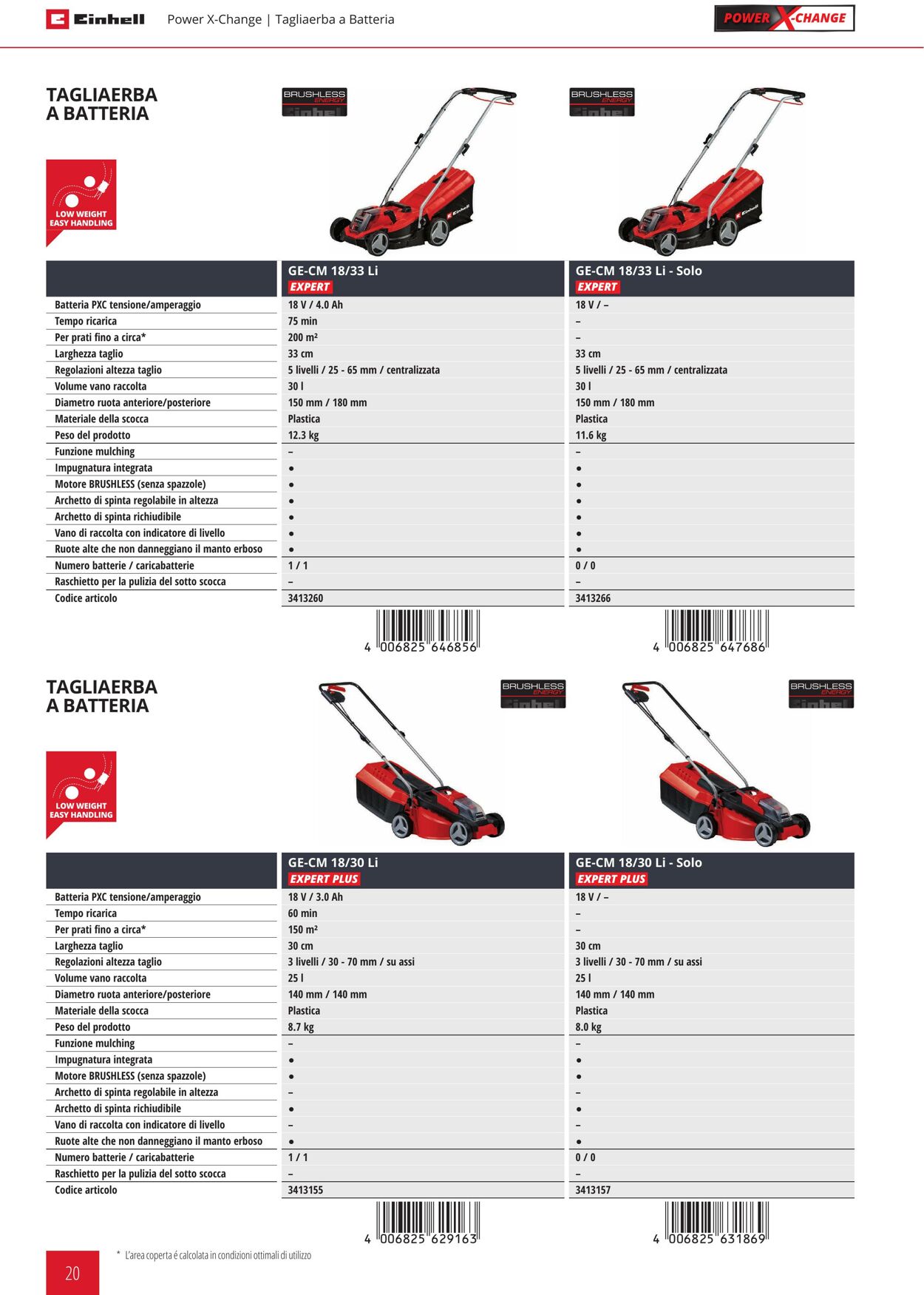 Volantino Einhell 03.01.2023 - 30.06.2023