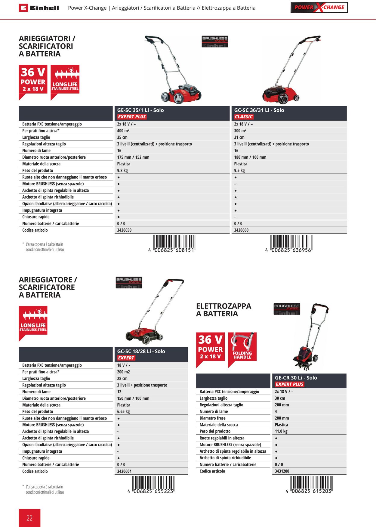 Volantino Einhell 03.01.2023 - 30.06.2023