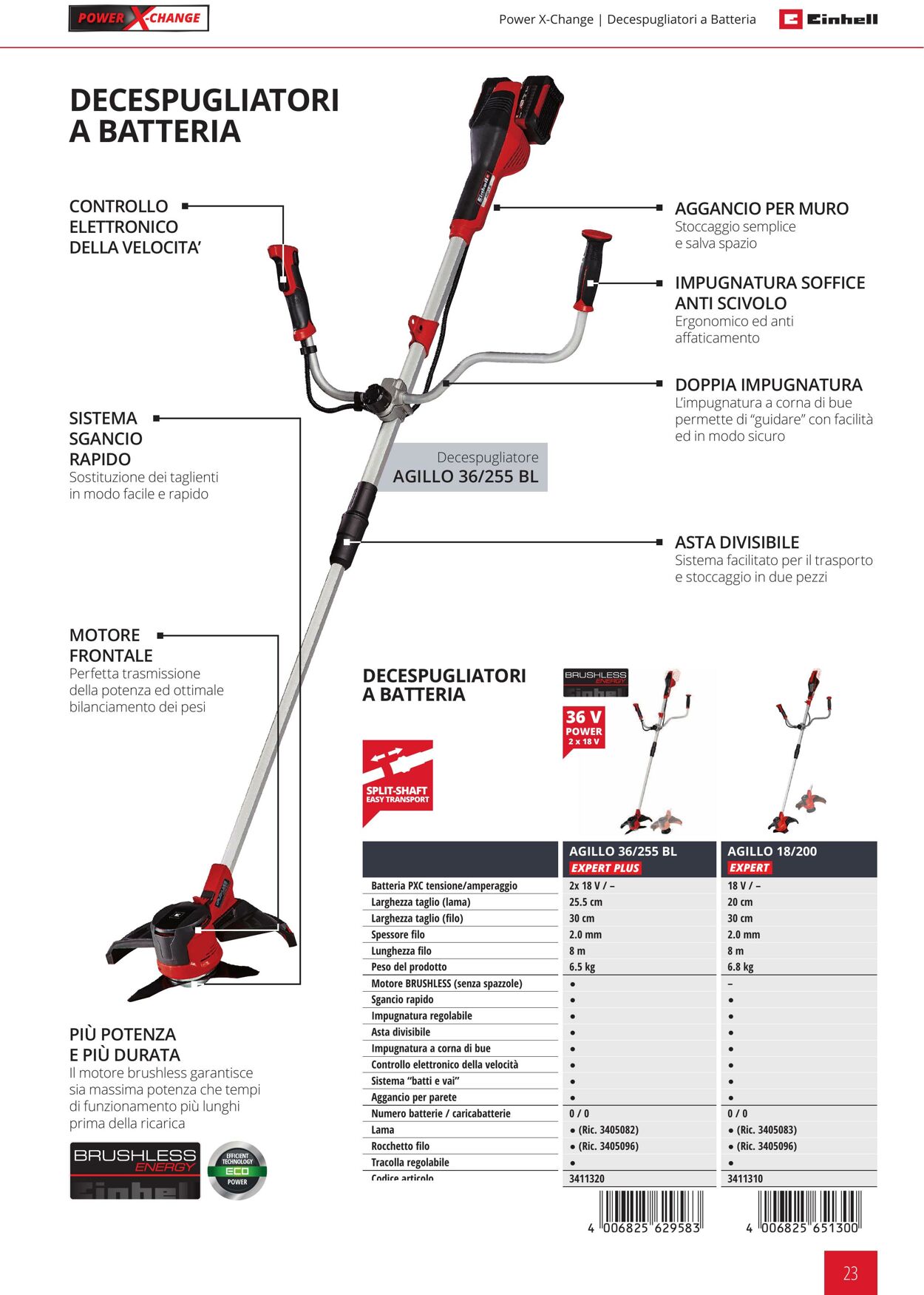 Volantino Einhell 03.01.2023 - 30.06.2023