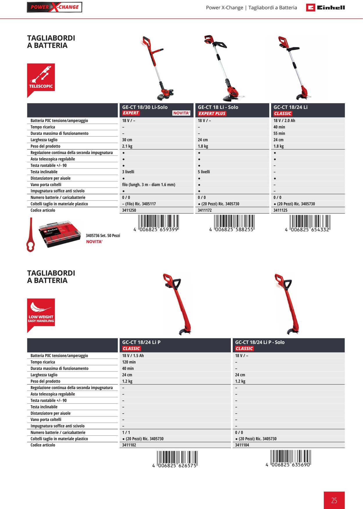 Volantino Einhell 03.01.2023 - 30.06.2023