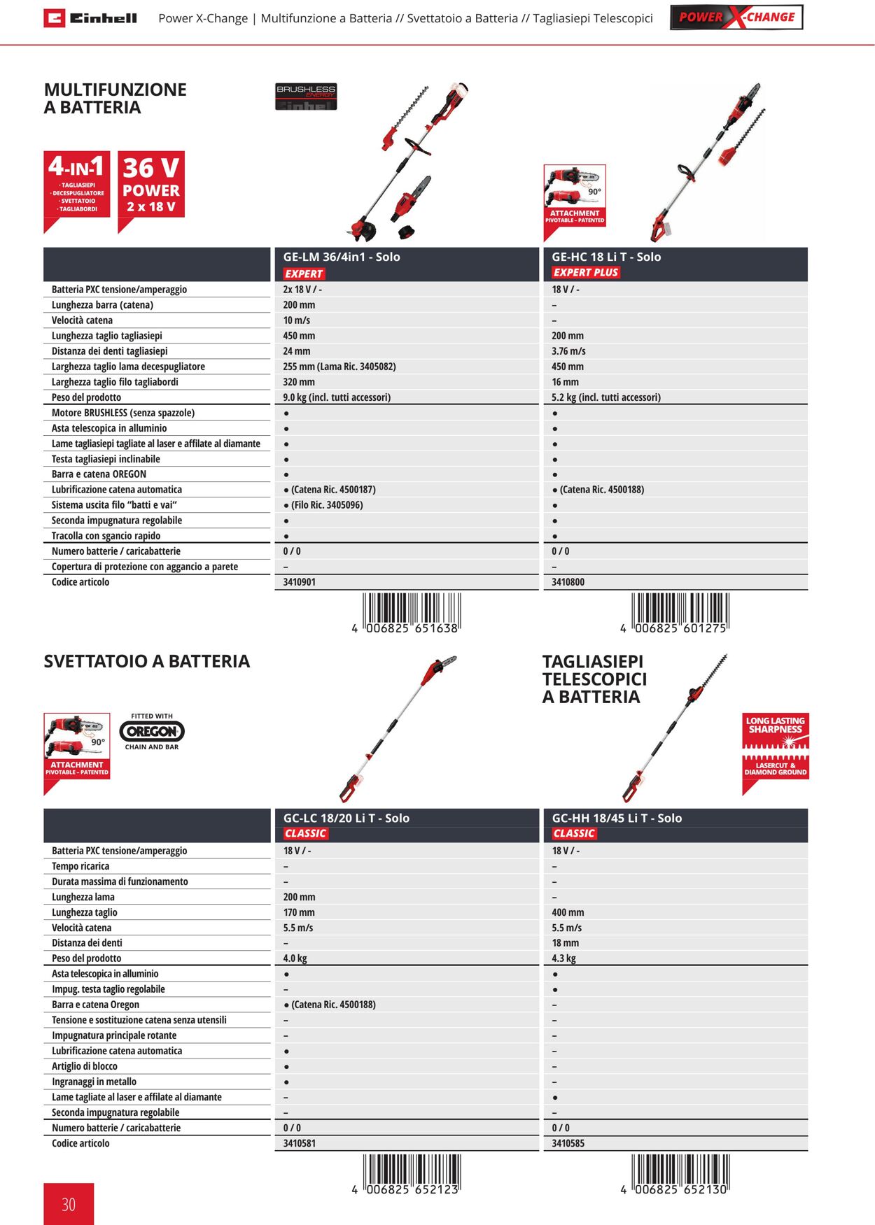 Volantino Einhell 03.01.2023 - 30.06.2023