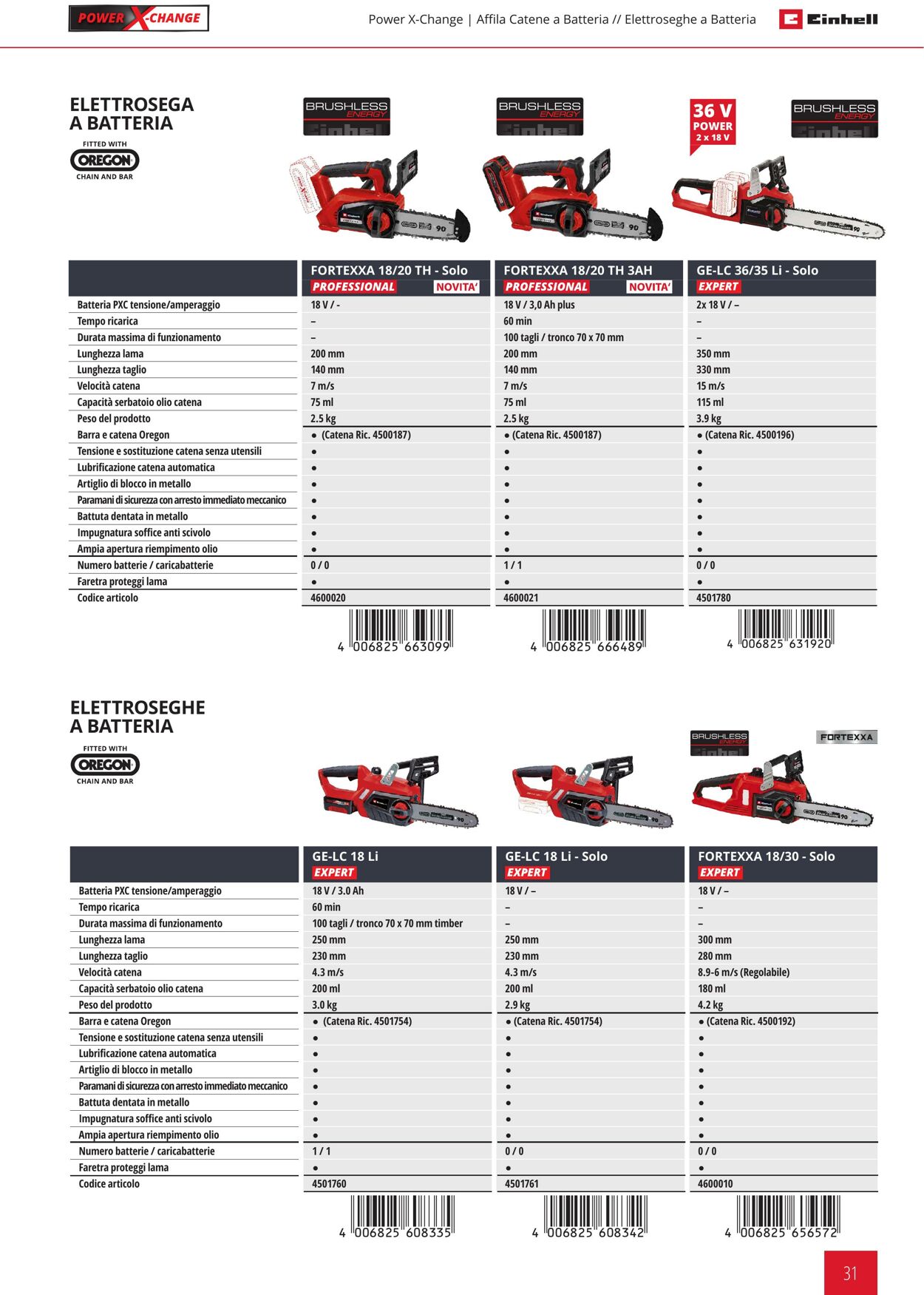 Volantino Einhell 03.01.2023 - 30.06.2023