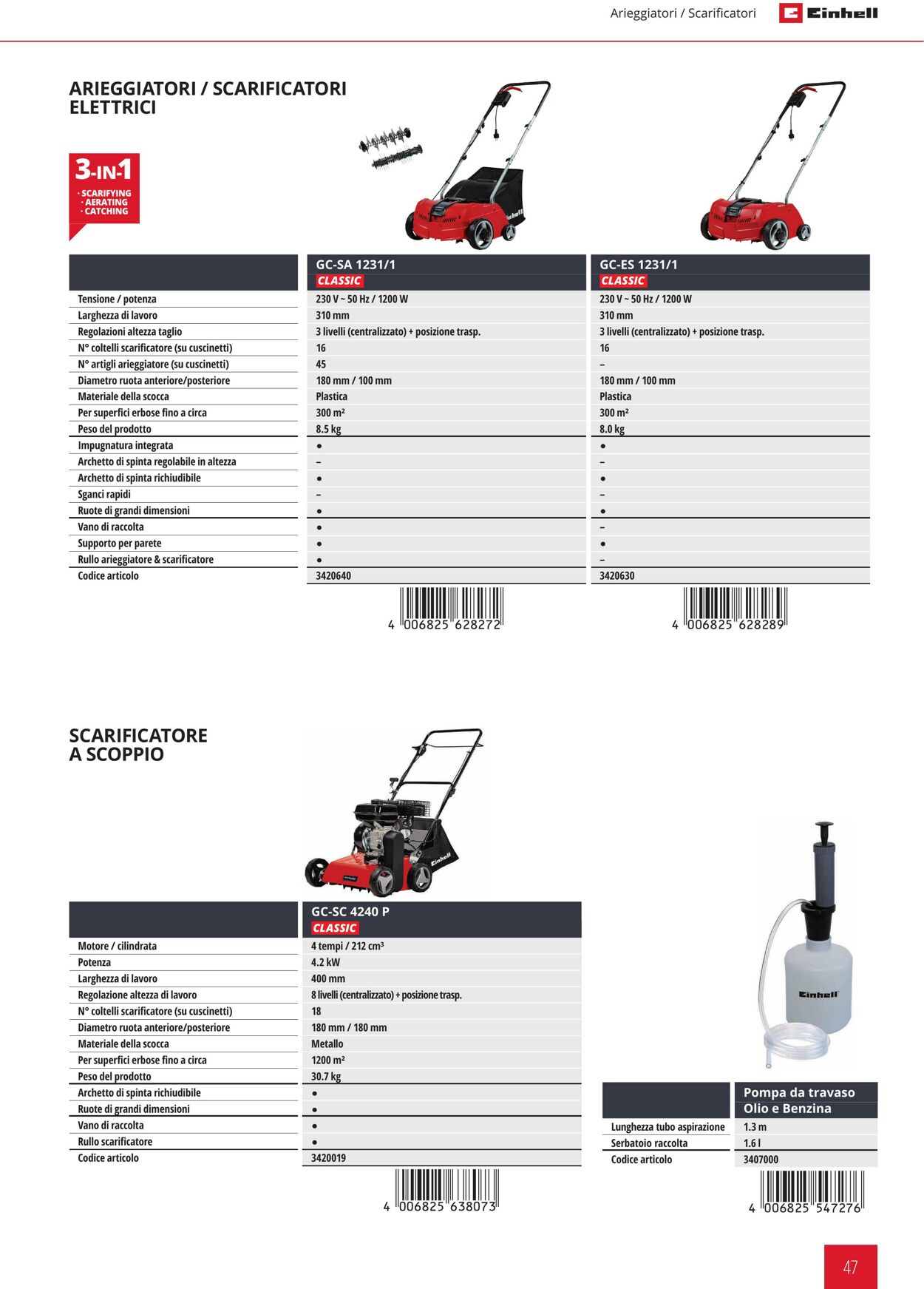 Volantino Einhell 03.01.2023 - 30.06.2023