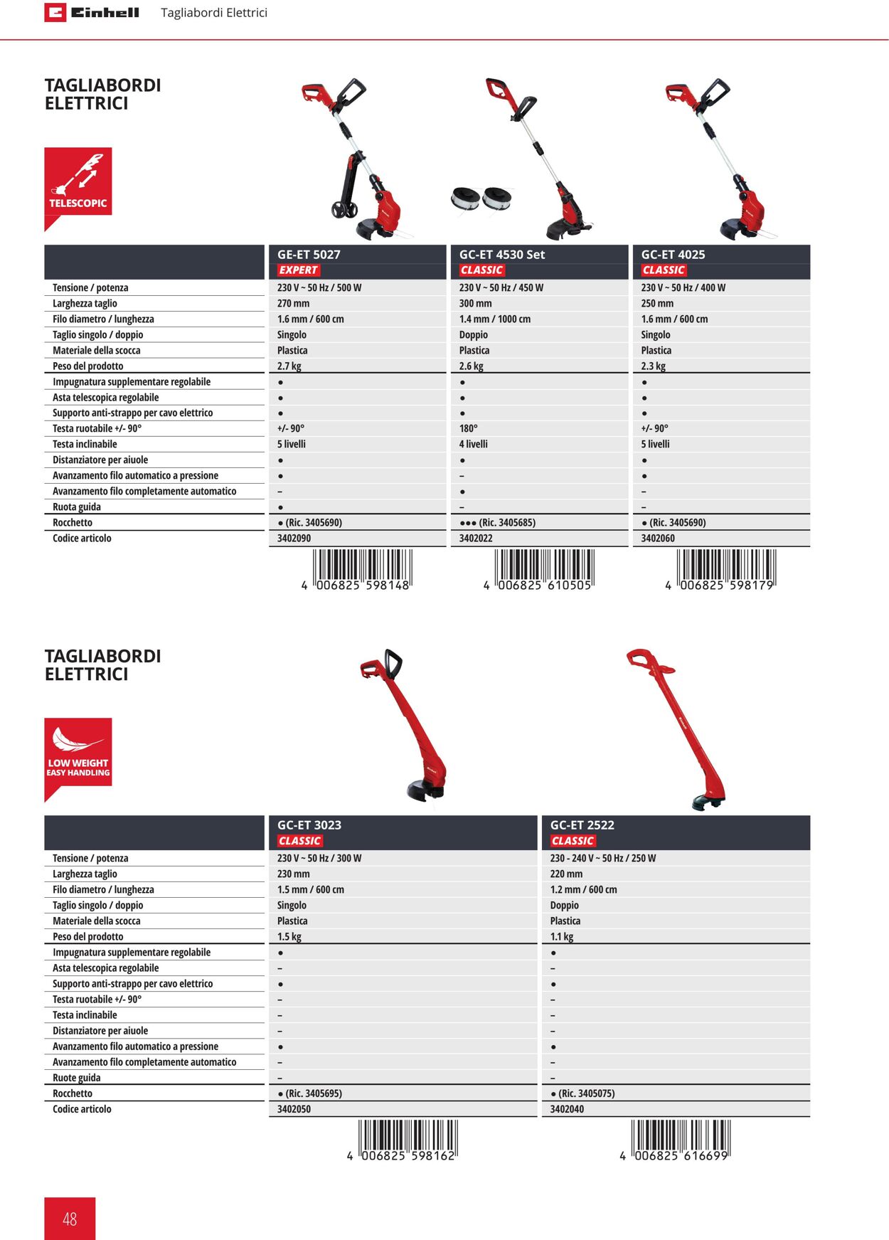 Volantino Einhell 03.01.2023 - 30.06.2023