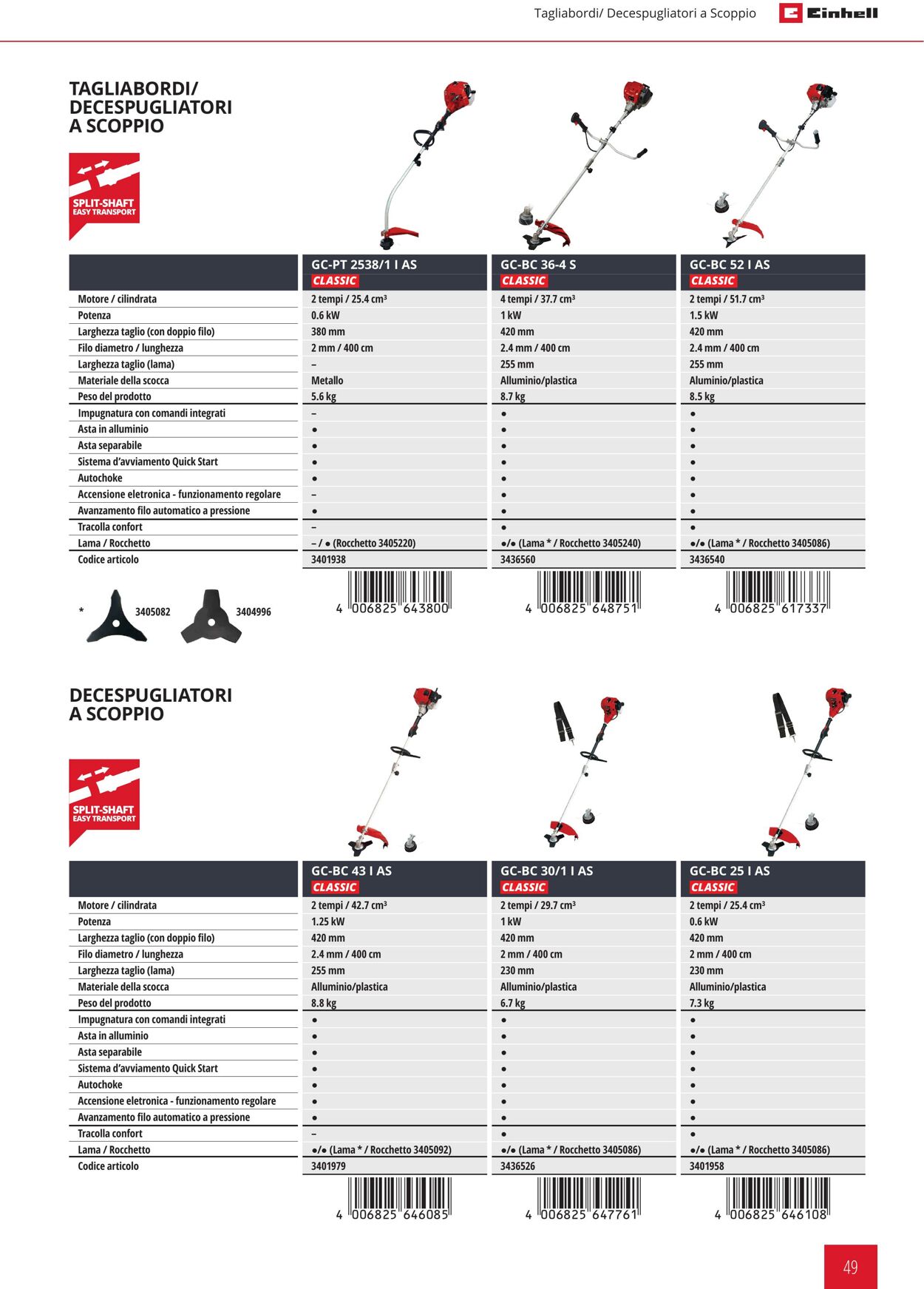 Volantino Einhell 03.01.2023 - 30.06.2023