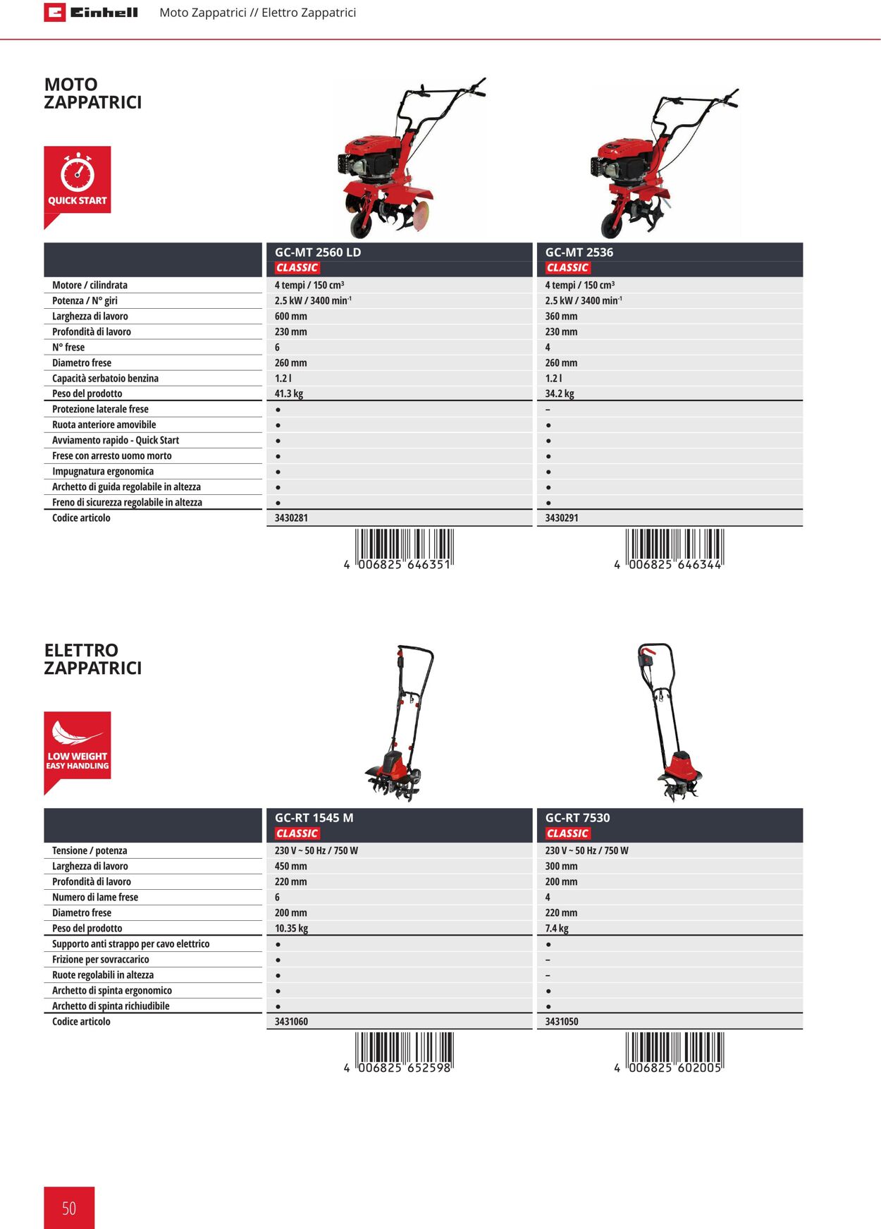 Volantino Einhell 03.01.2023 - 30.06.2023