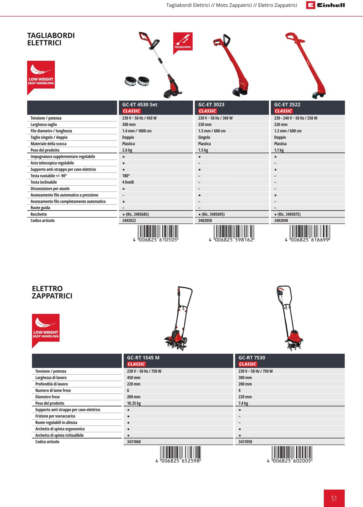 Volantino Einhell 21.09.2023 - 21.03.2024