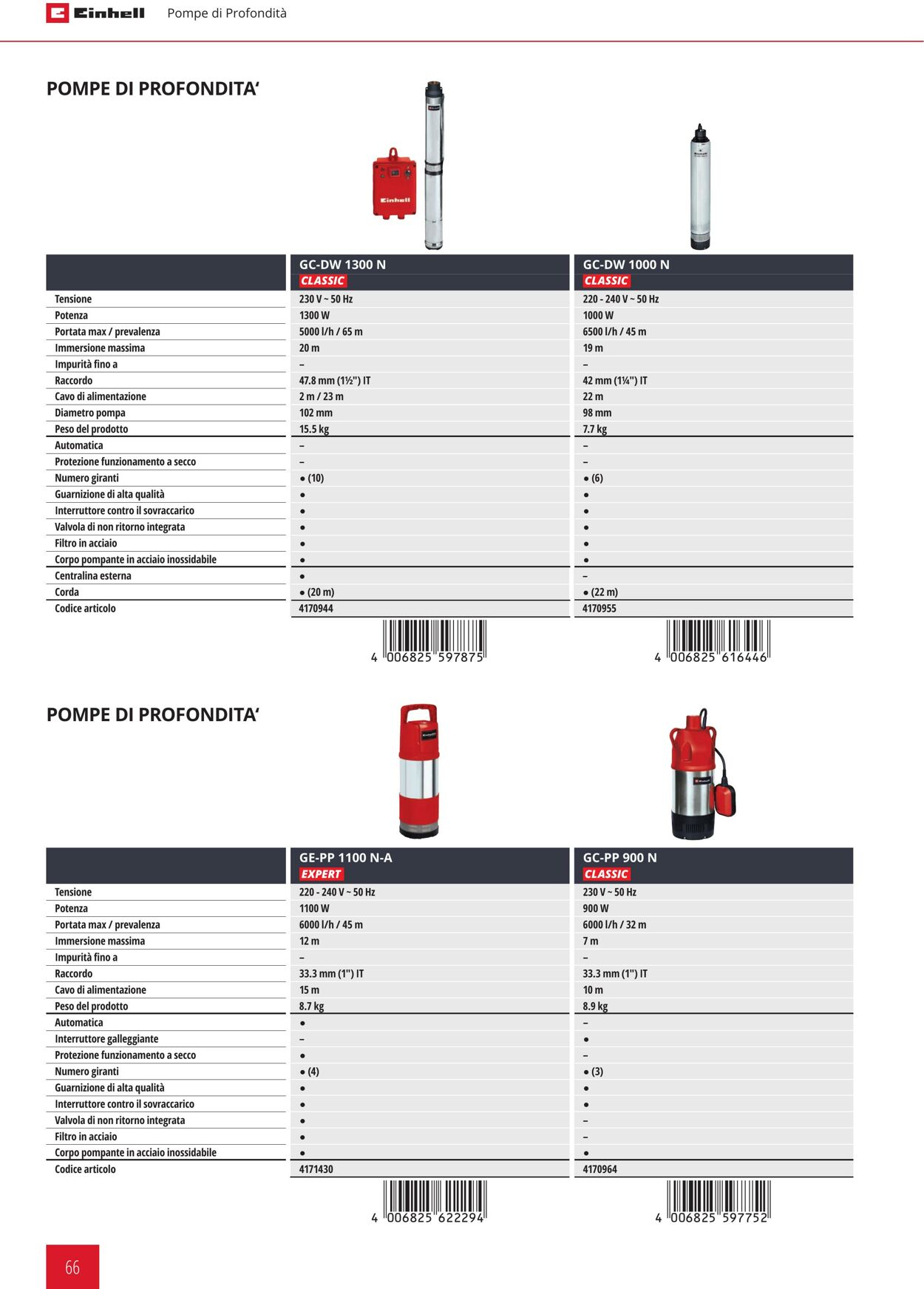 Volantino Einhell 21.09.2023 - 21.03.2024