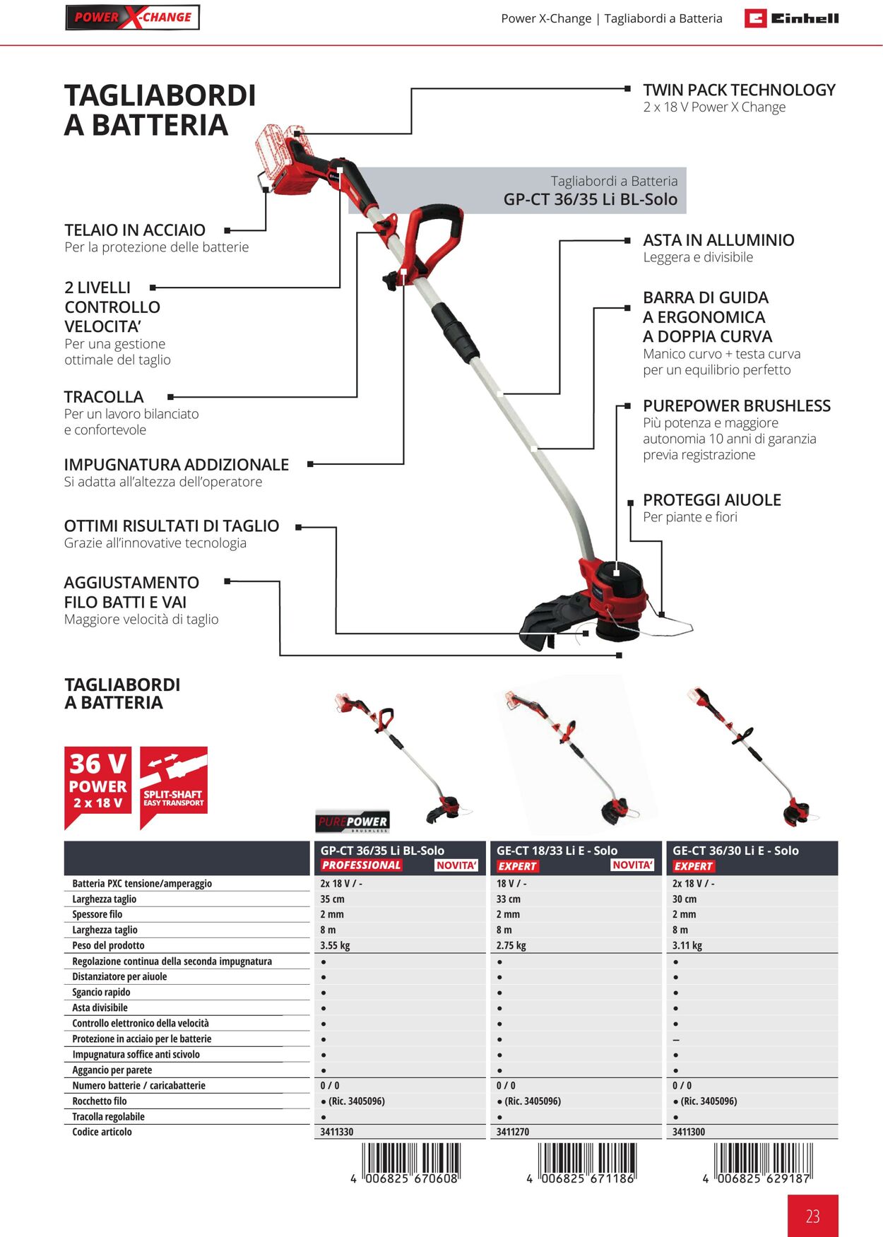 Volantino Einhell 21.09.2023 - 21.03.2024