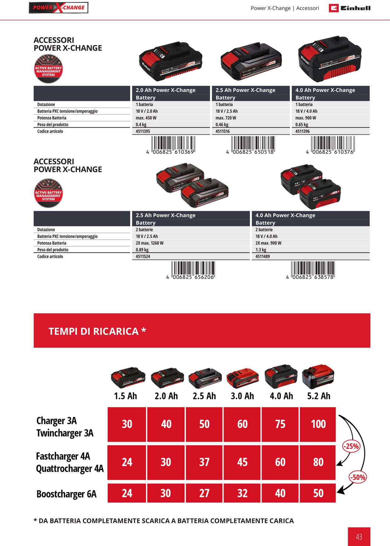 Volantino Einhell 21.09.2023 - 21.03.2024