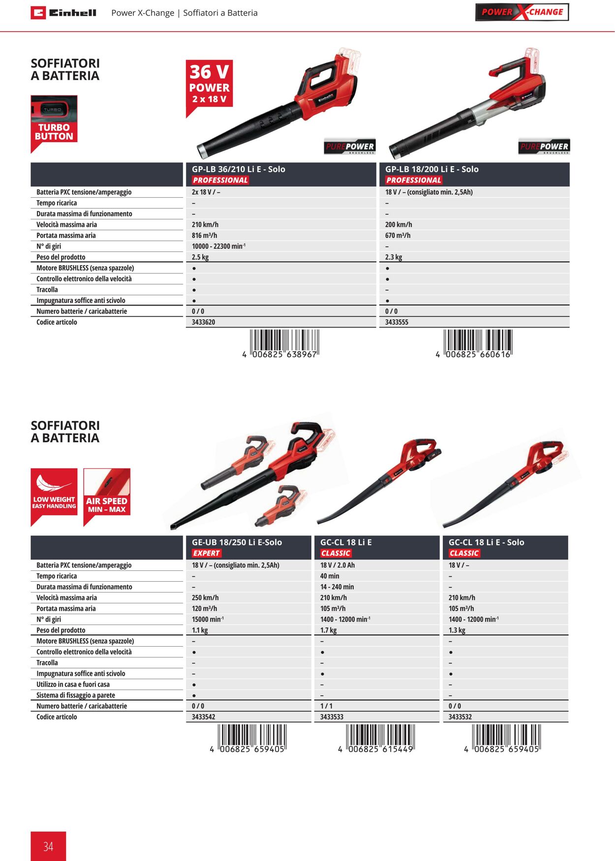 Volantino Einhell 21.09.2023 - 21.03.2024