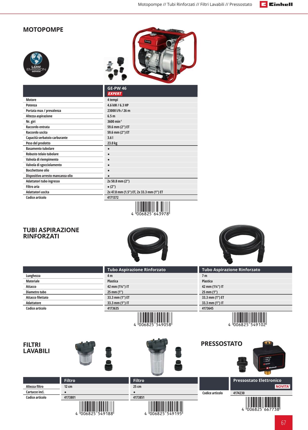 Volantino Einhell 21.09.2023 - 21.03.2024