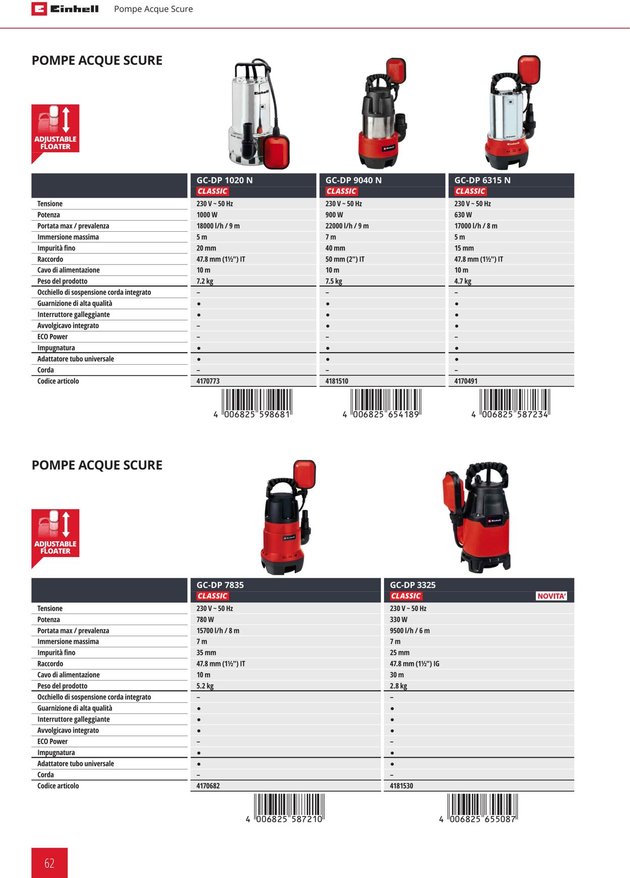 Volantino Einhell 21.09.2023 - 21.03.2024