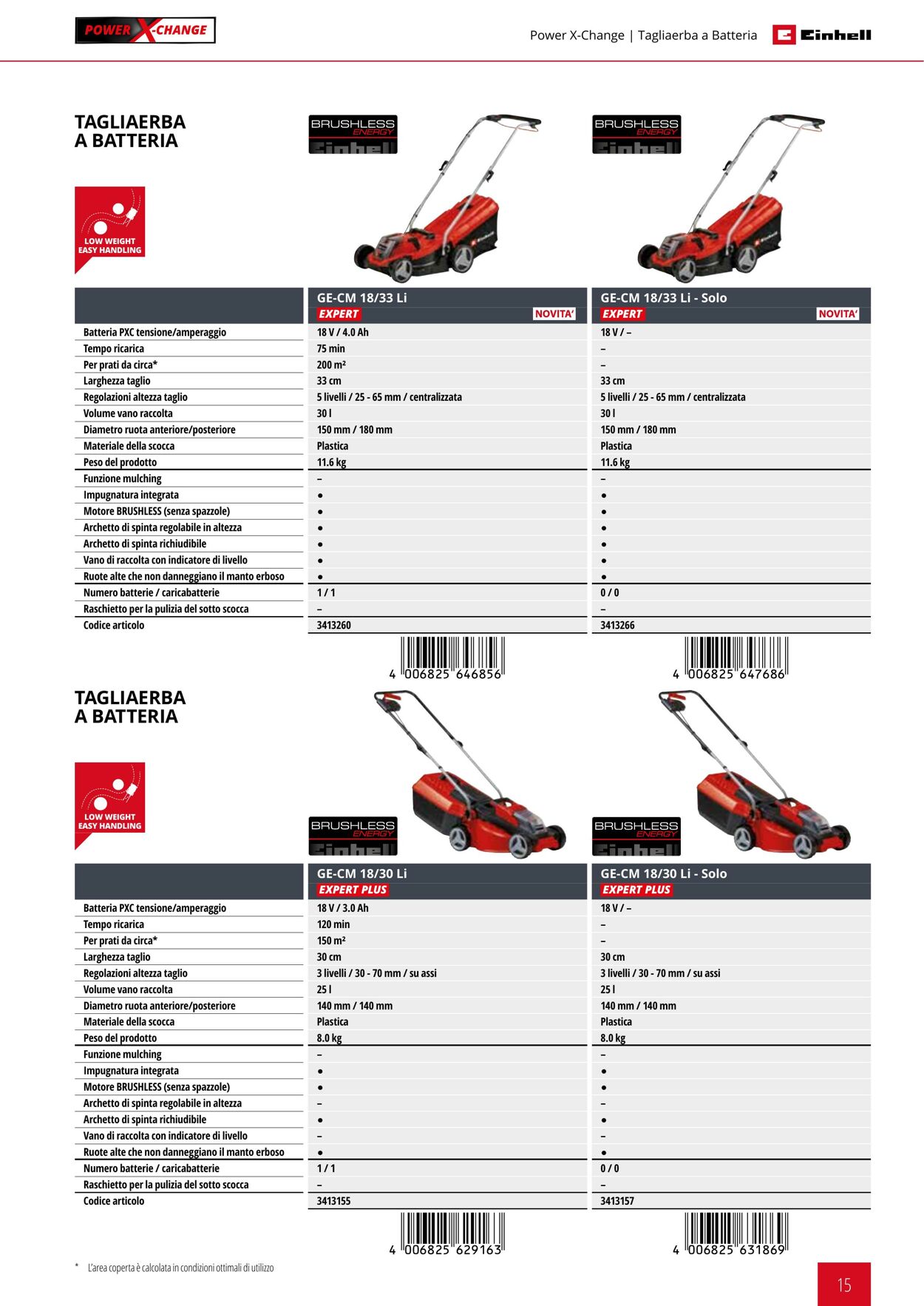 Volantino Einhell 01.09.2021 - 31.12.2021