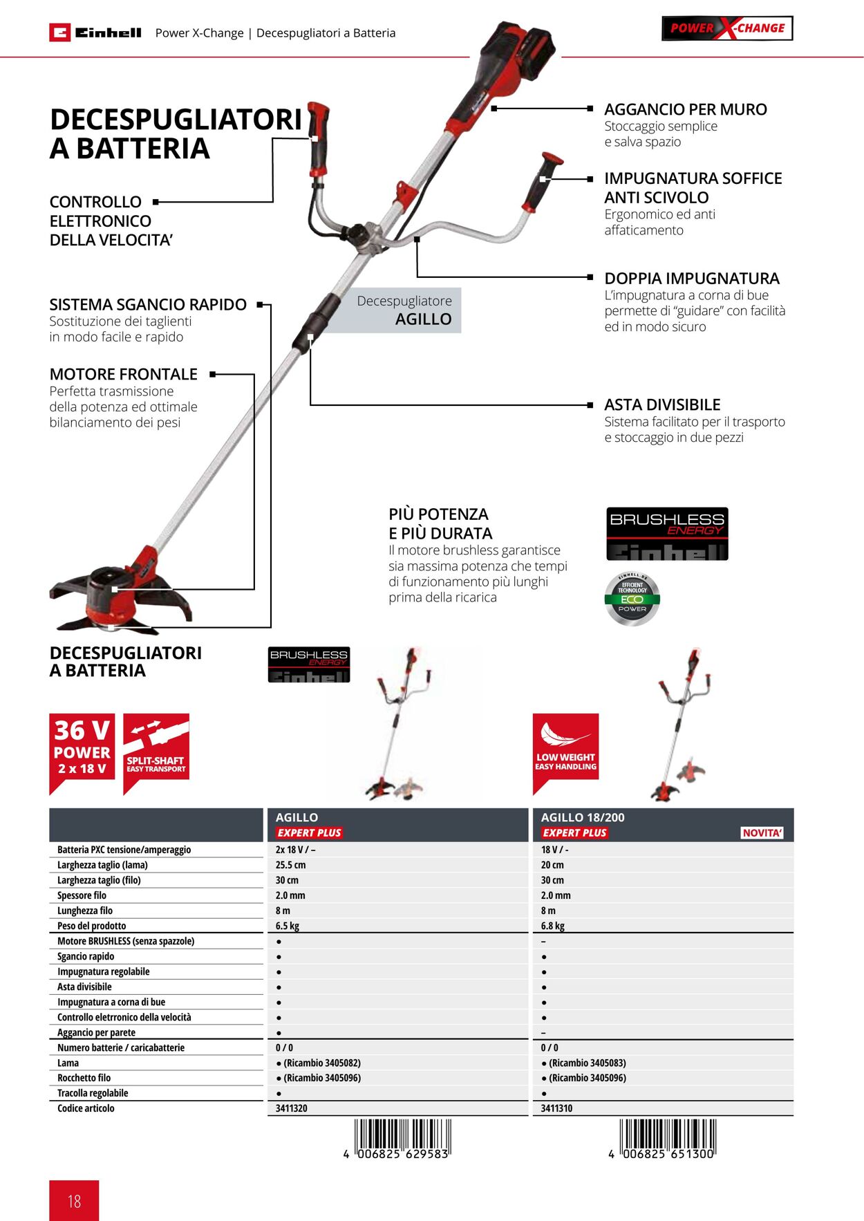 Volantino Einhell 01.09.2021 - 31.12.2021